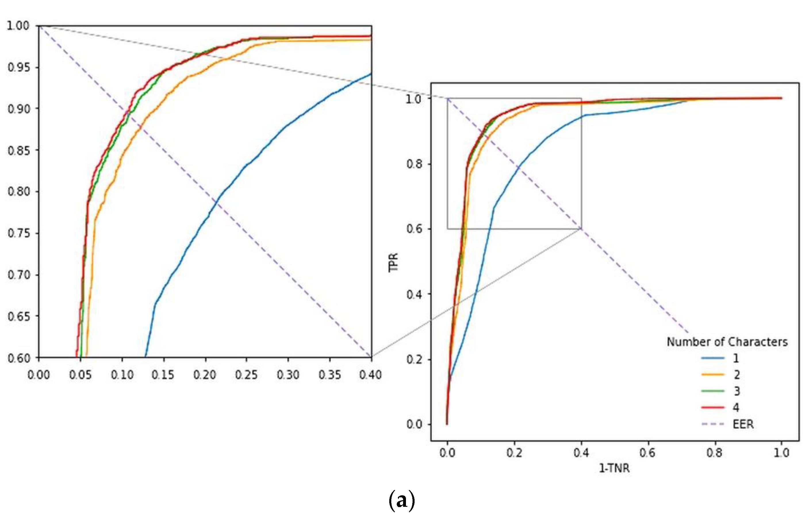 Applsci 11 08413 g009a 550