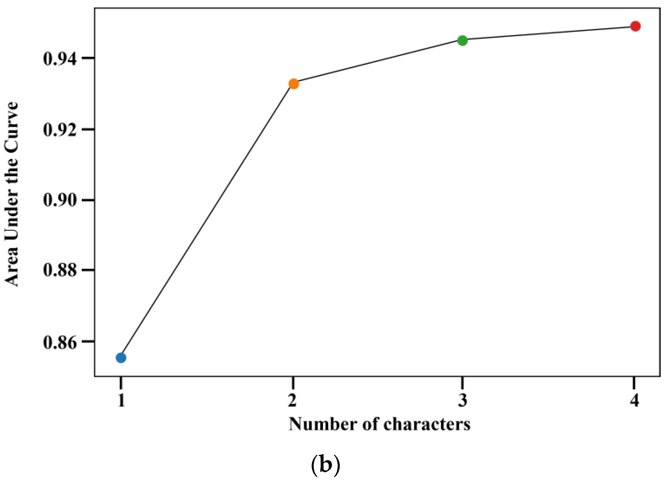 Applsci 11 08413 g009b 550