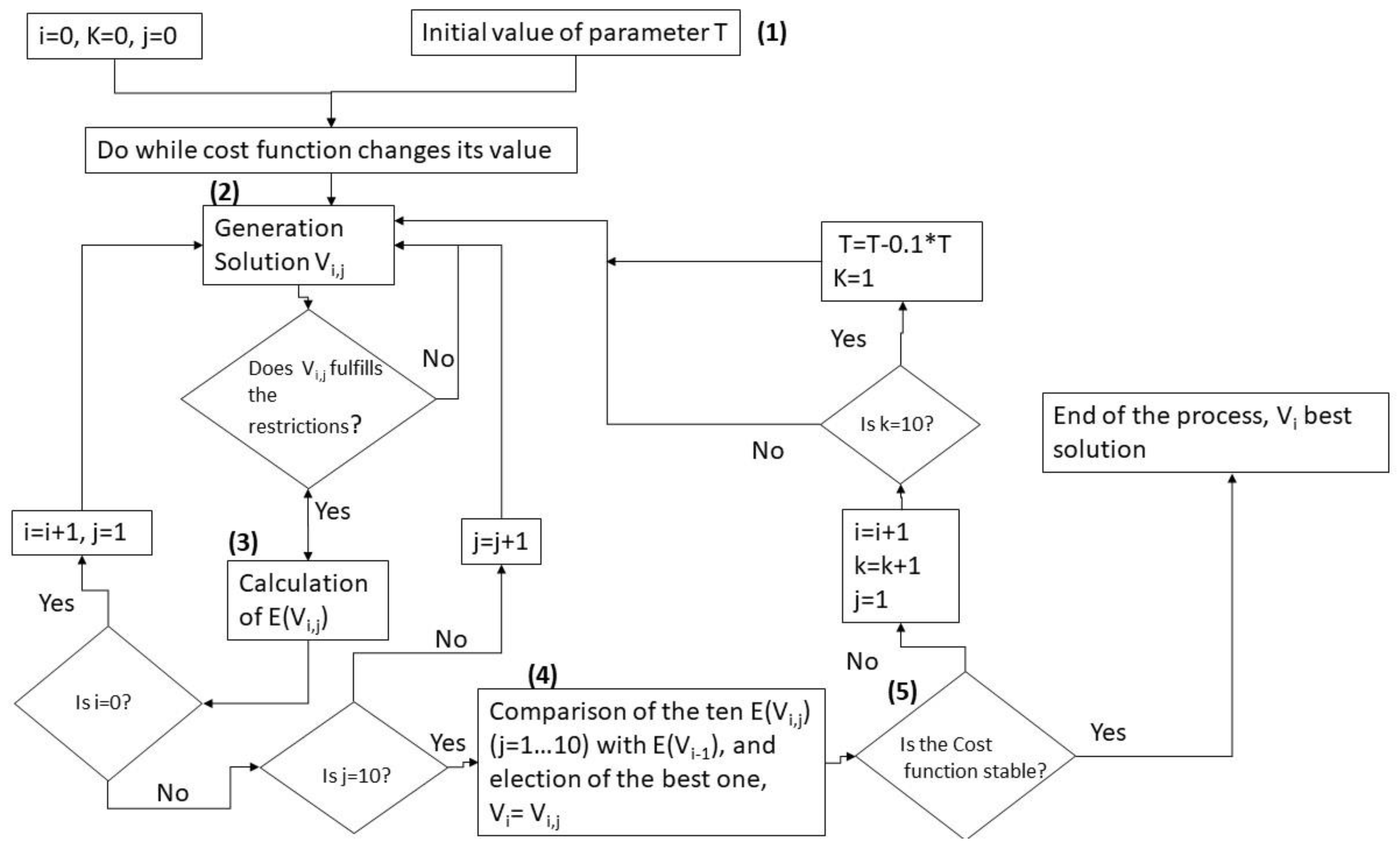 Applsci 11 08414 g002 550