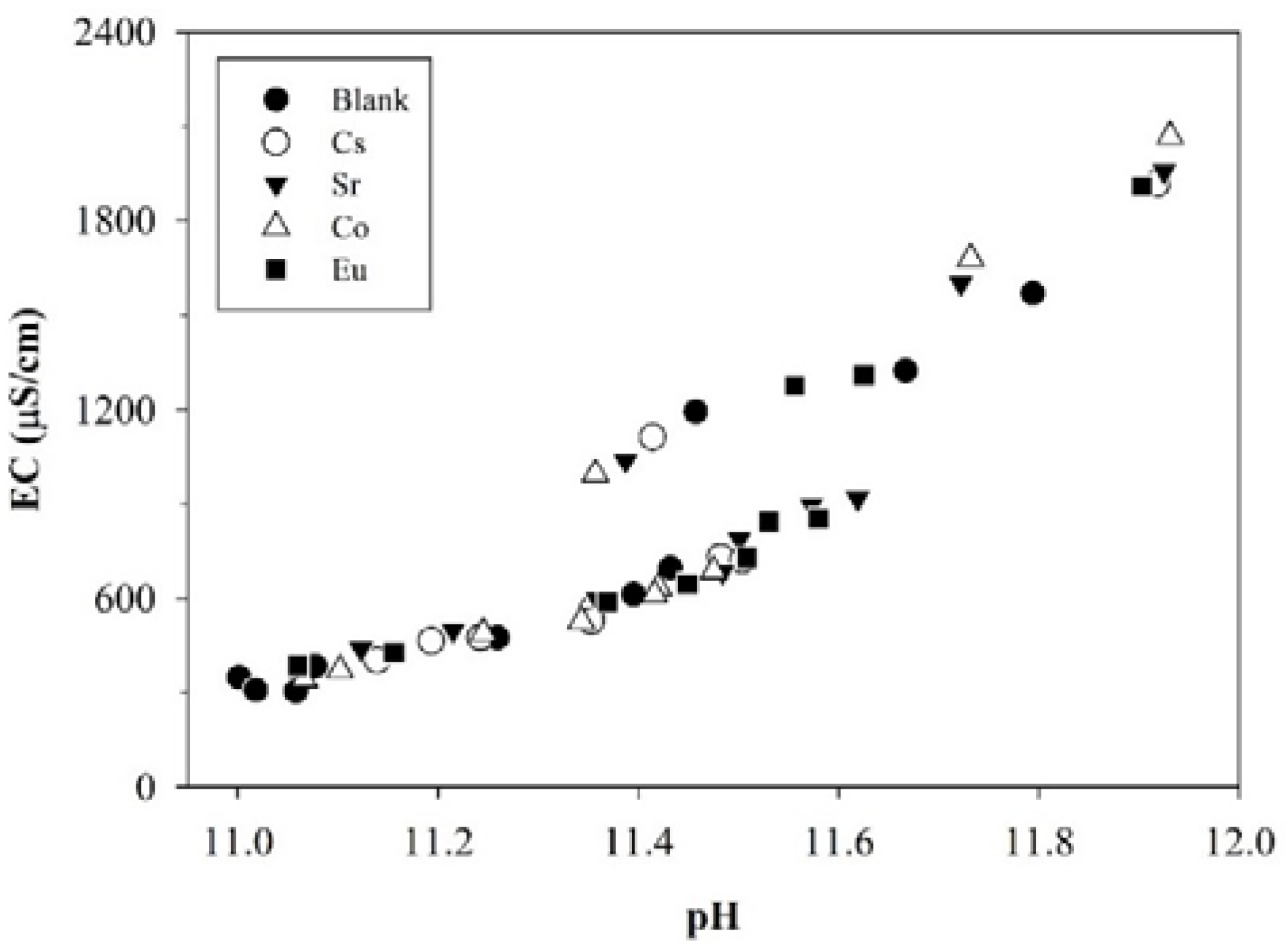 Applsci 11 08418 g003