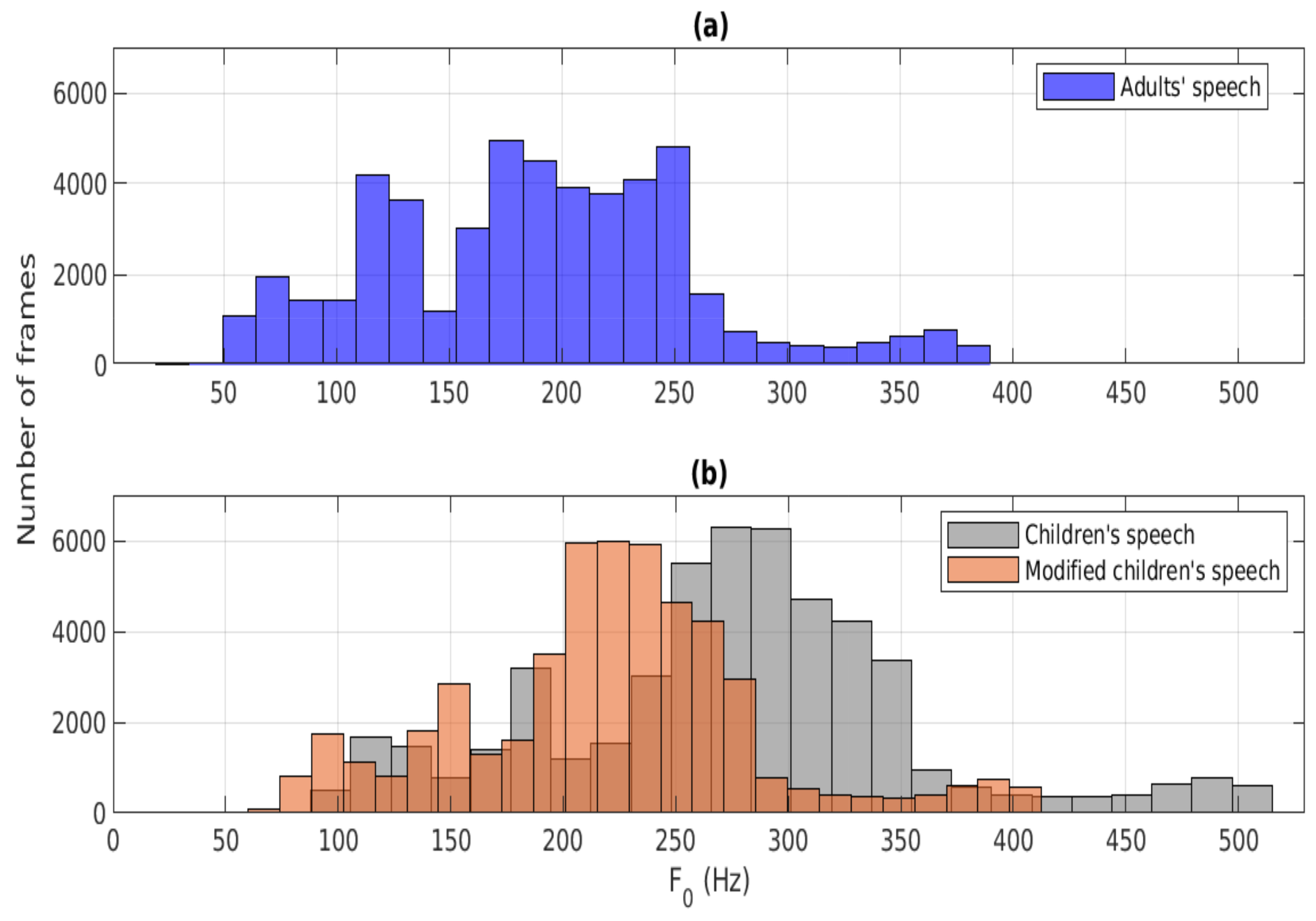 Applsci 11 08420 g003 550