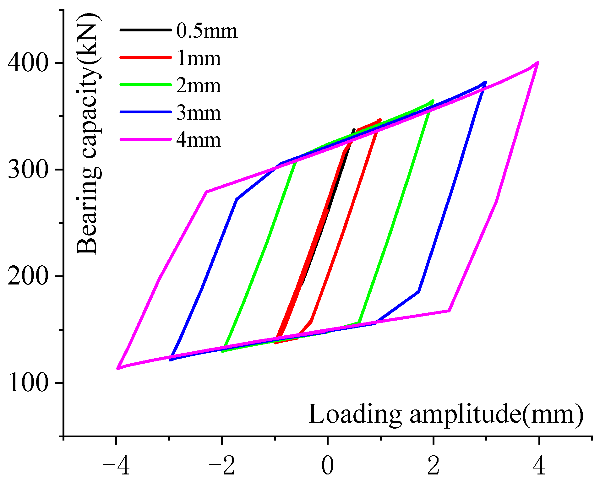 Applsci 11 08422 g007 550