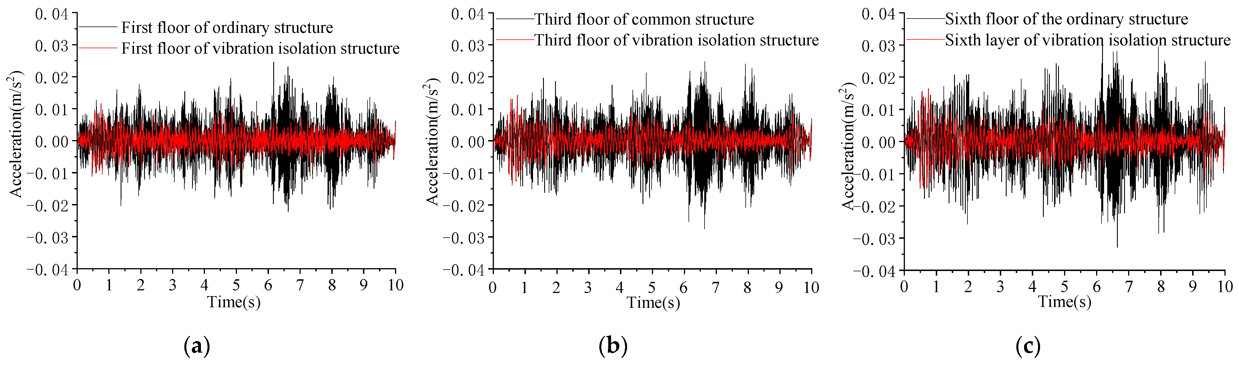 Applsci 11 08422 g015a 550