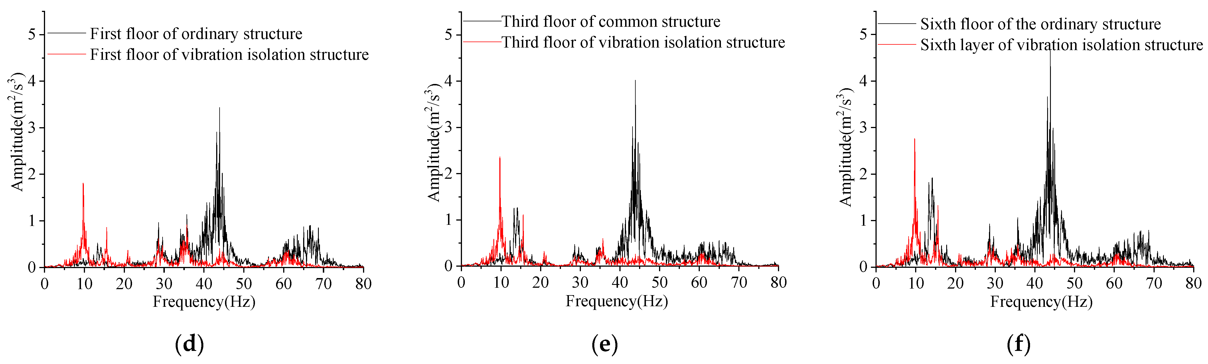 Applsci 11 08422 g015b 550