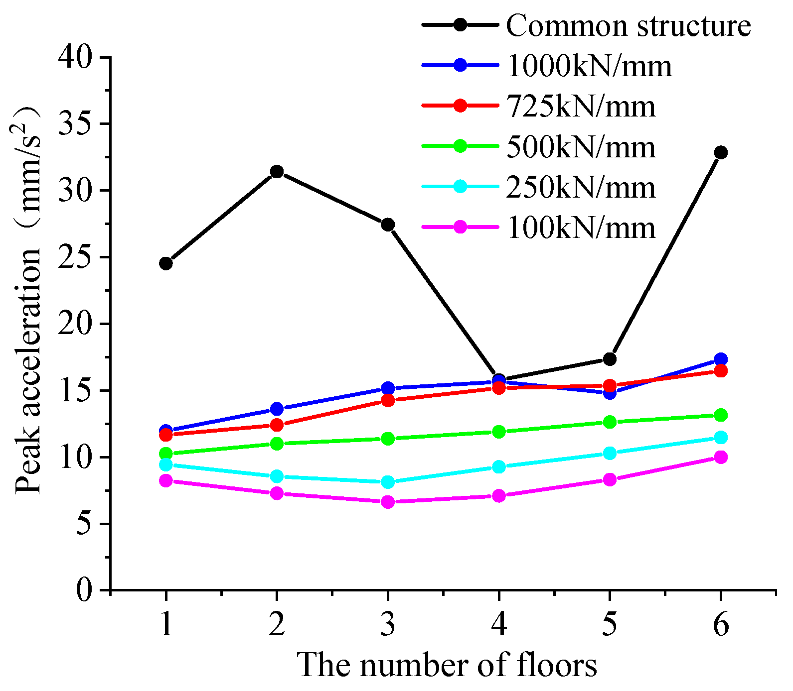 Applsci 11 08422 g016 550