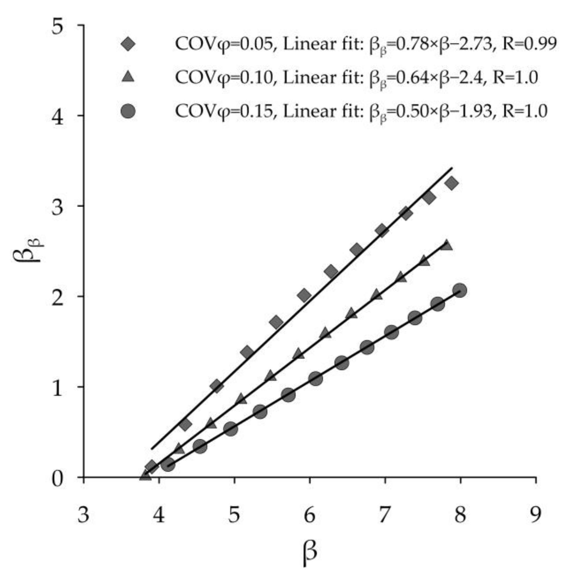 Applsci 11 08423 g004 550