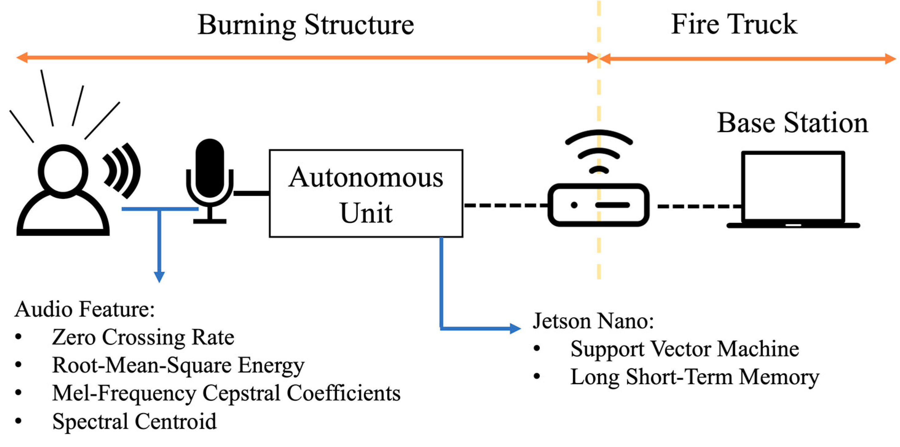Applsci 11 08425 g001