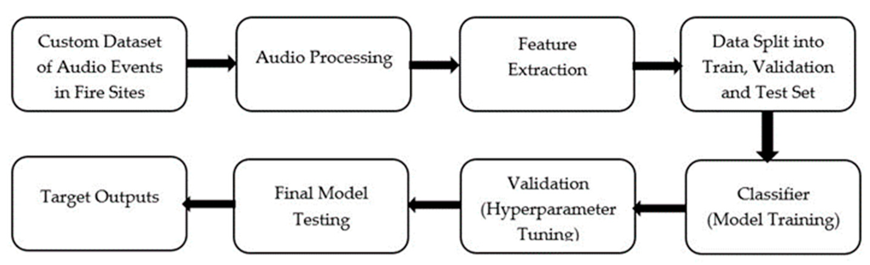 Applsci 11 08425 g003