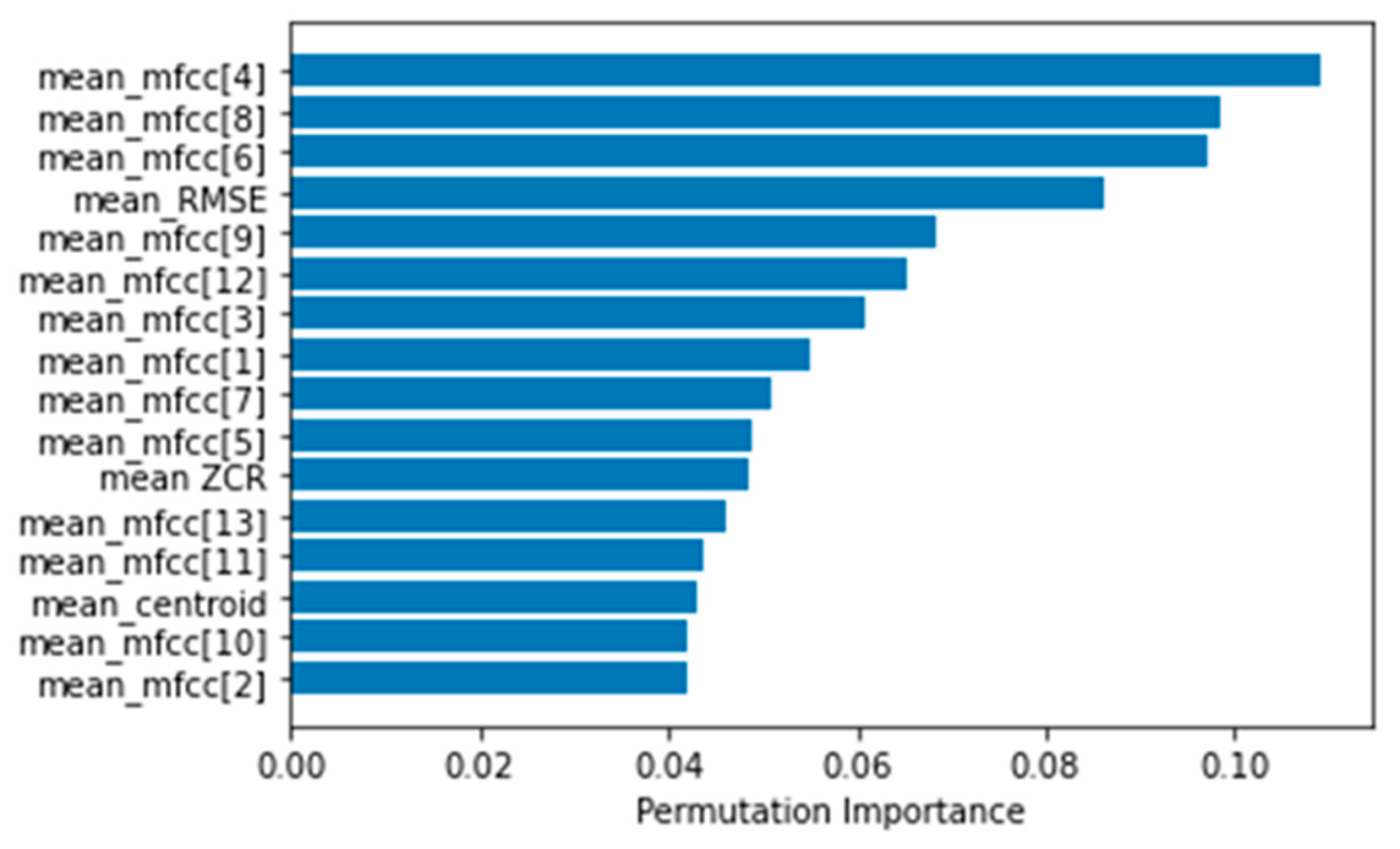 Applsci 11 08425 g008