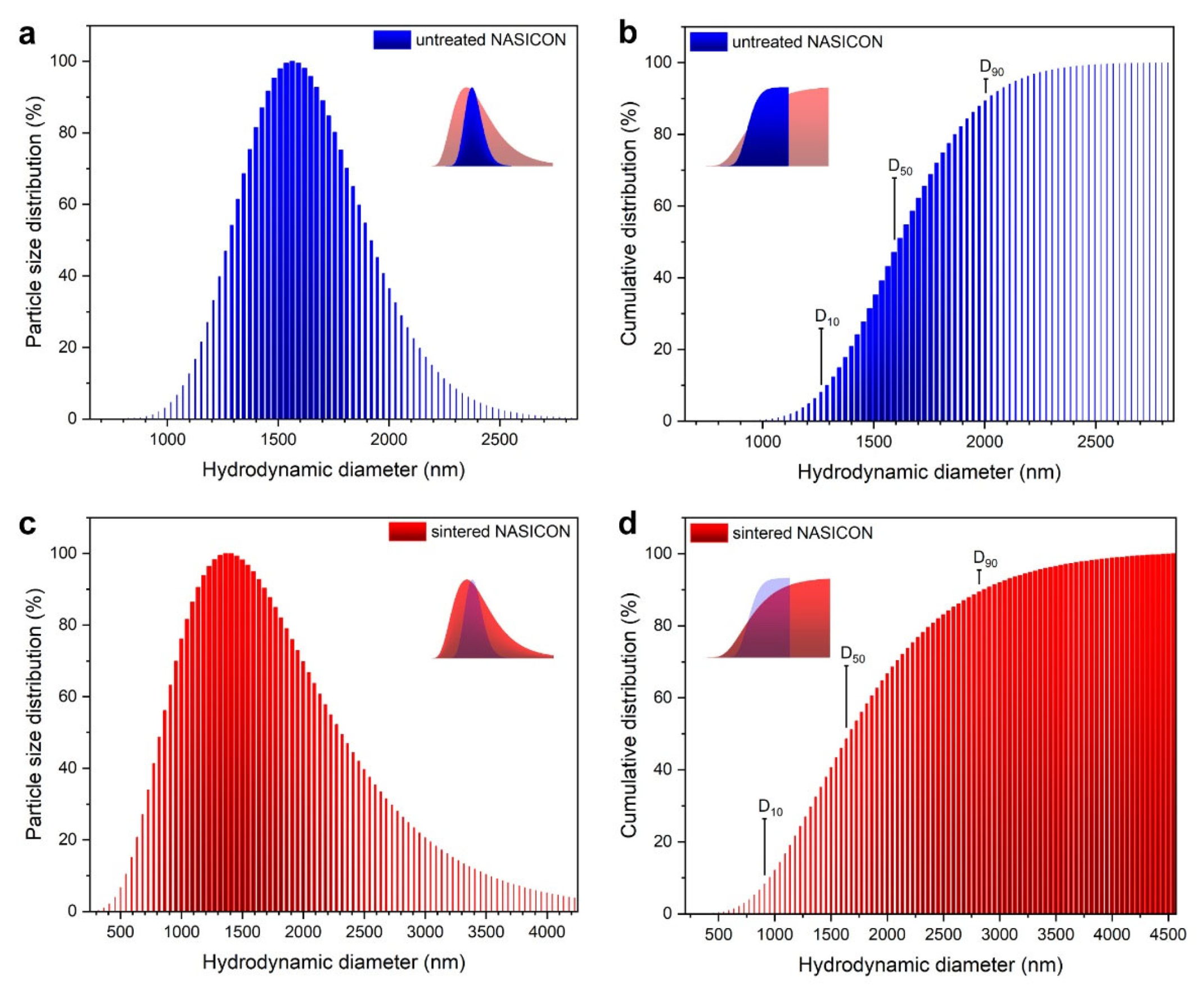 Applsci 11 08432 g001 Applsci 11 08432 g001