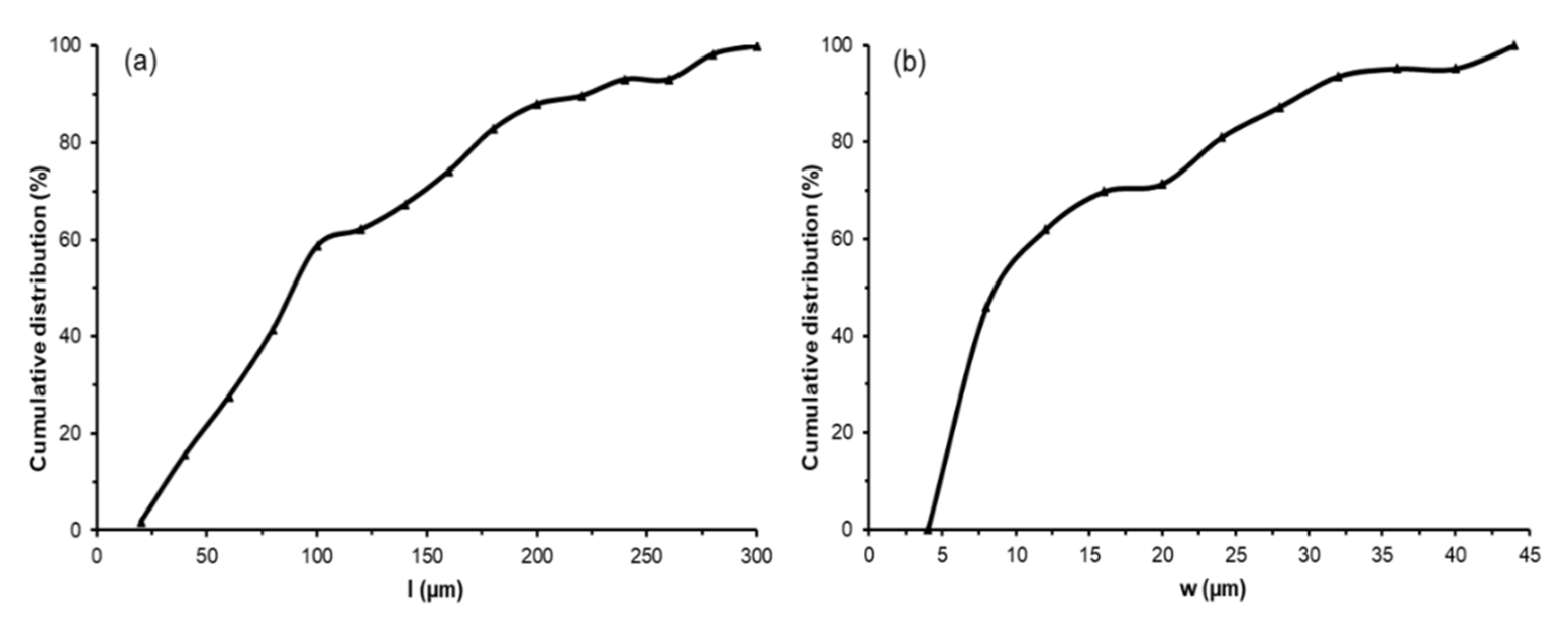 Applsci 11 08433 g003 550