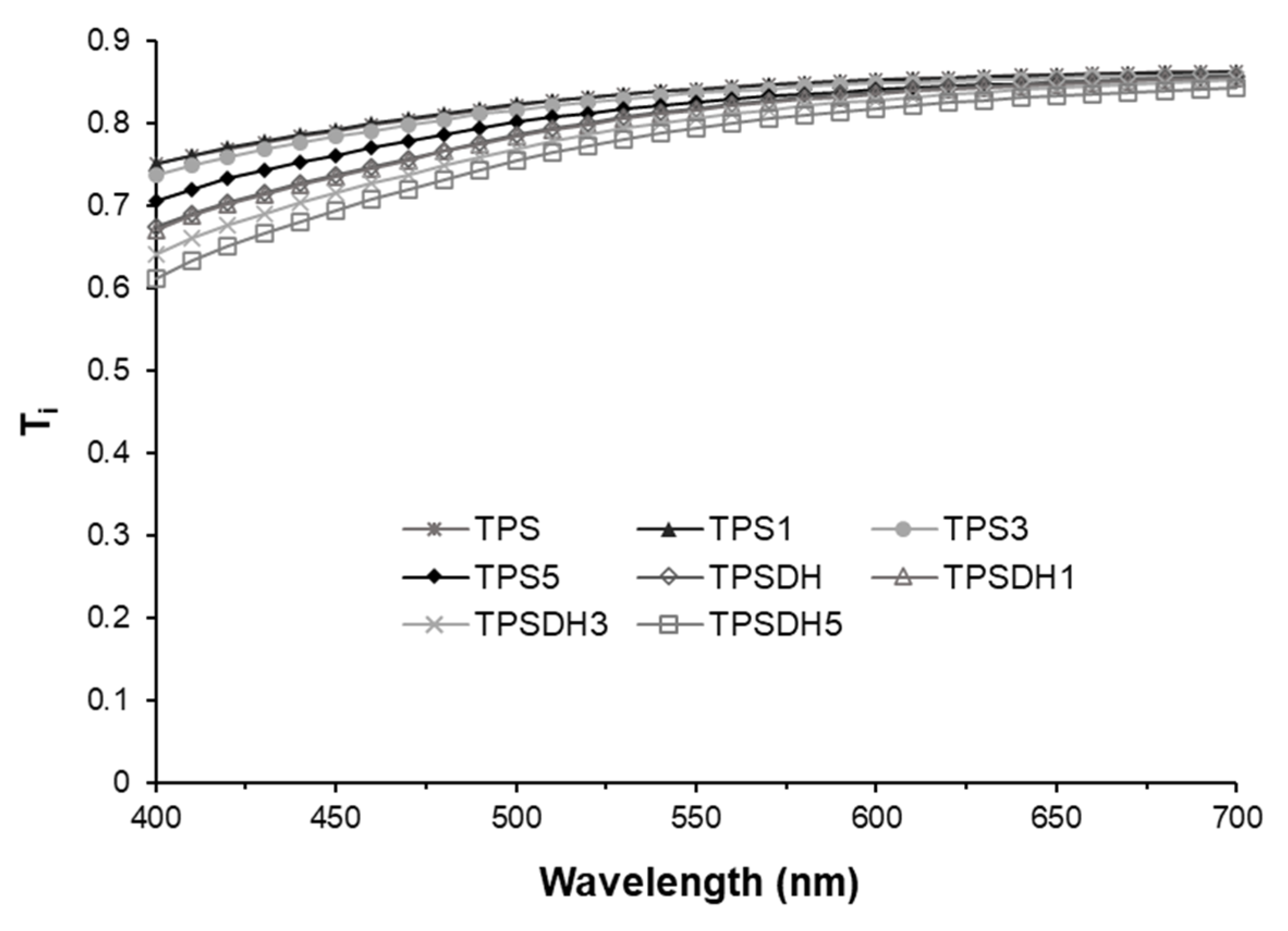 Applsci 11 08433 g005 550