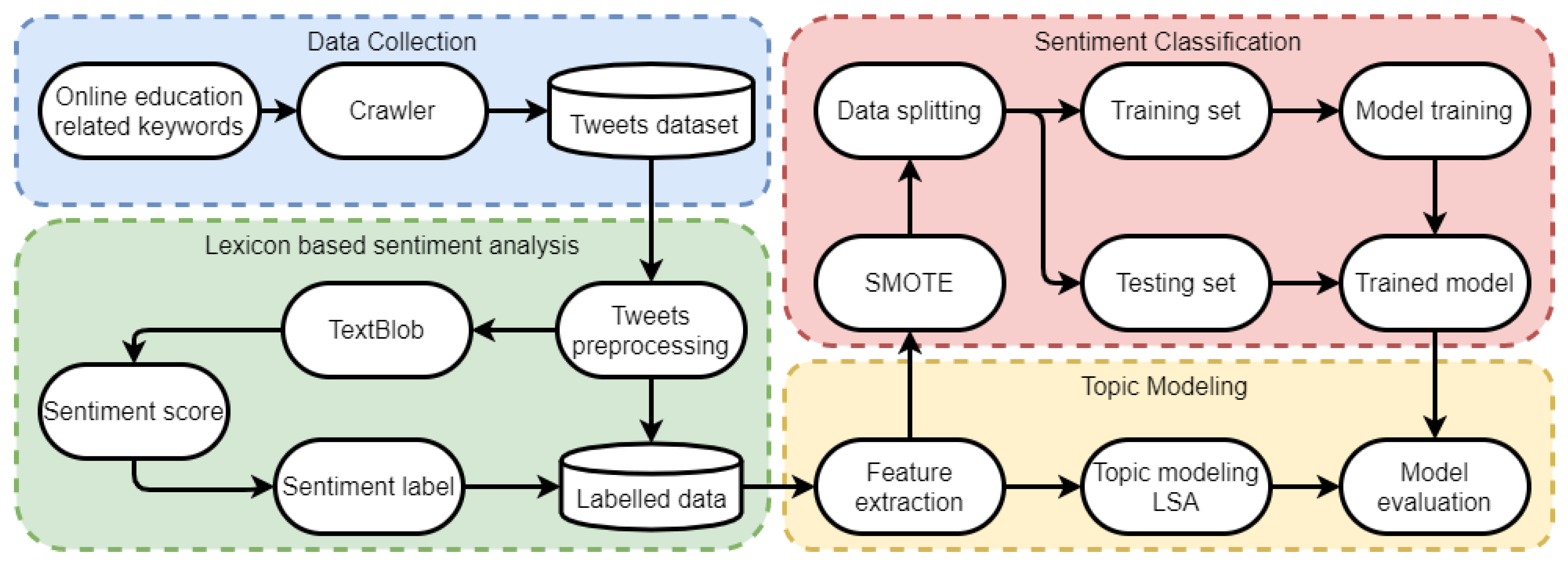 lexicon-sentiment-analysis/newtwitter.csv at master ·  stepthom/lexicon-sentiment-analysis · GitHub