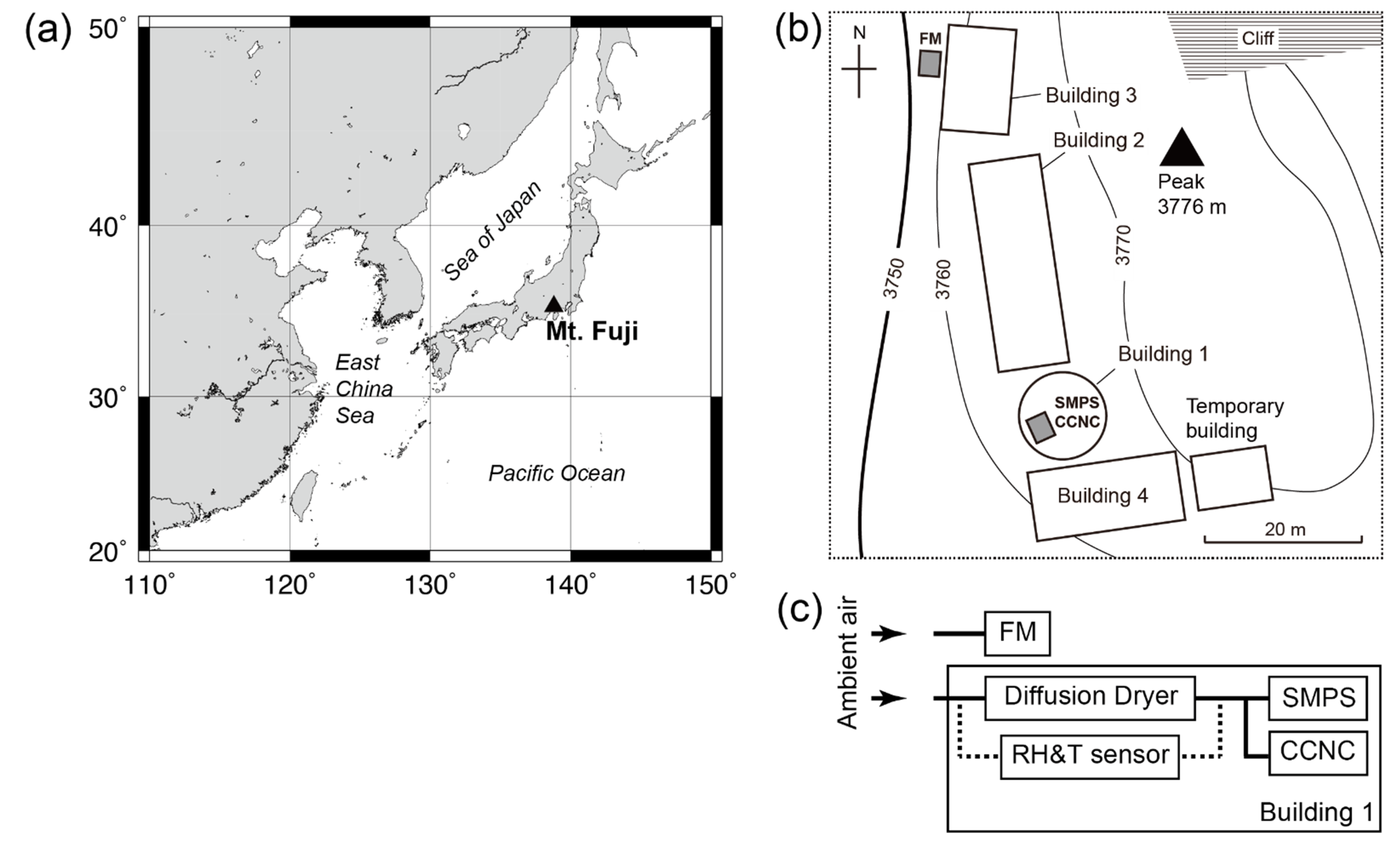 Applsci 11 08439 g001 550