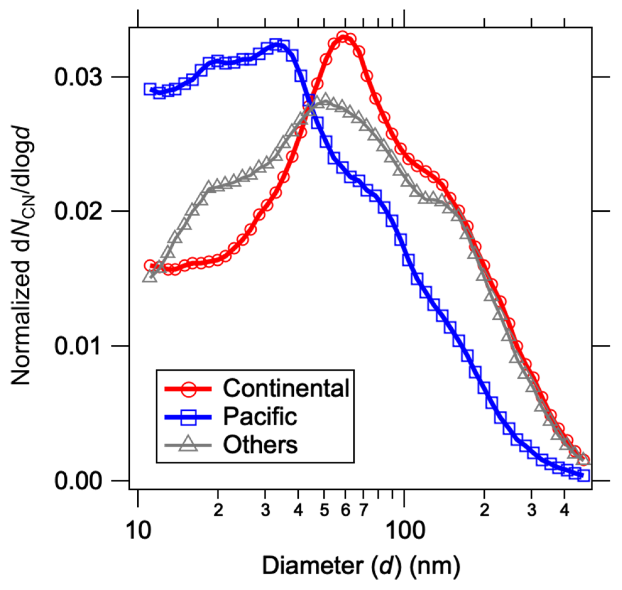 Applsci 11 08439 g006 550