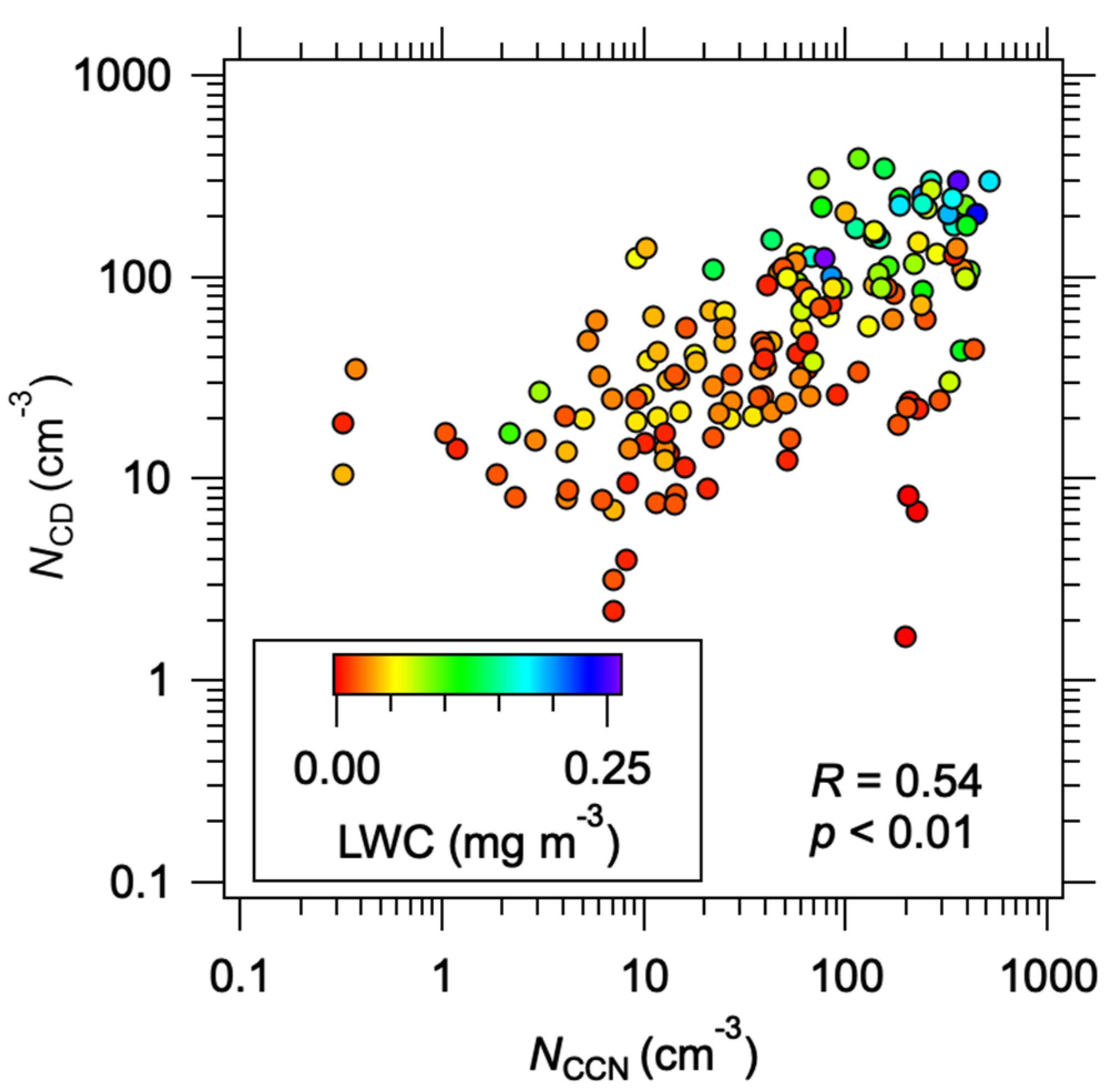 Applsci 11 08439 g008 550