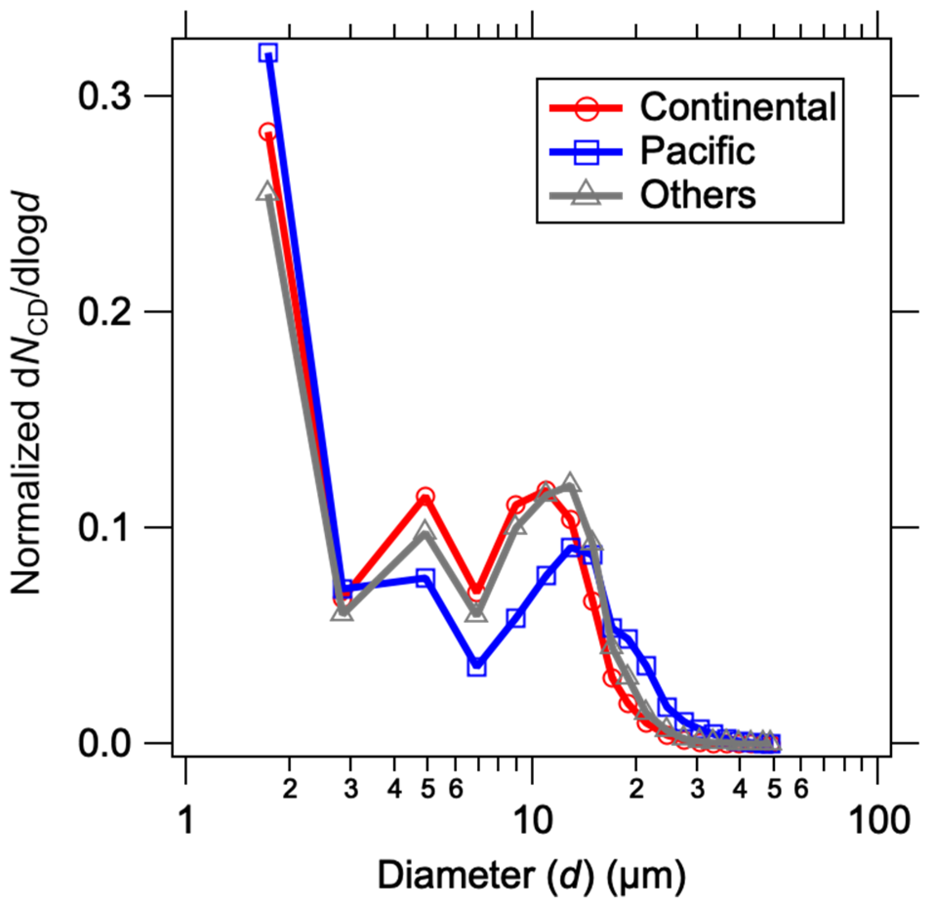 Applsci 11 08439 g009 550