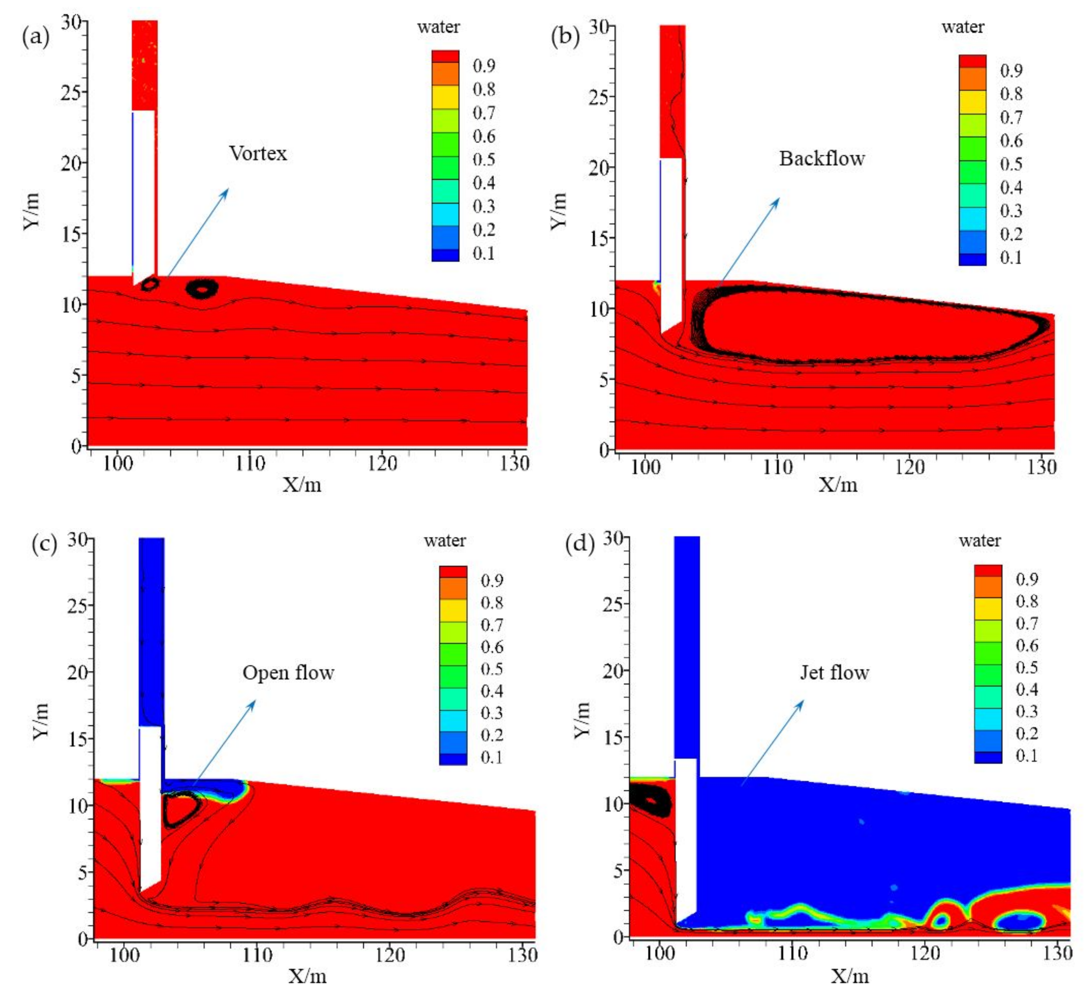 Applied Sciences | Free Full-Text | Holding Force and Vertical Vibration of  Emergency Gate in the Closing Process: Physical and Numerical Modelling |  HTML