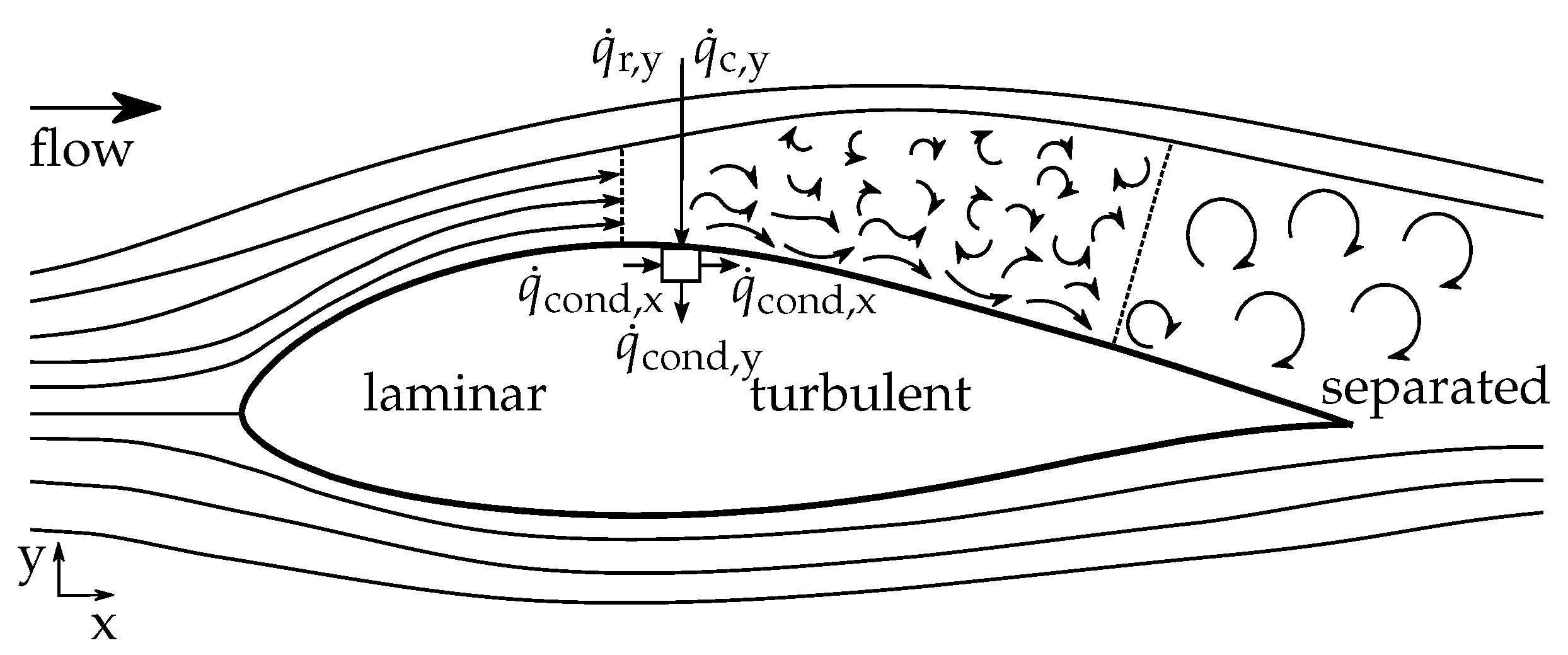 Applsci 11 08442 g001 550