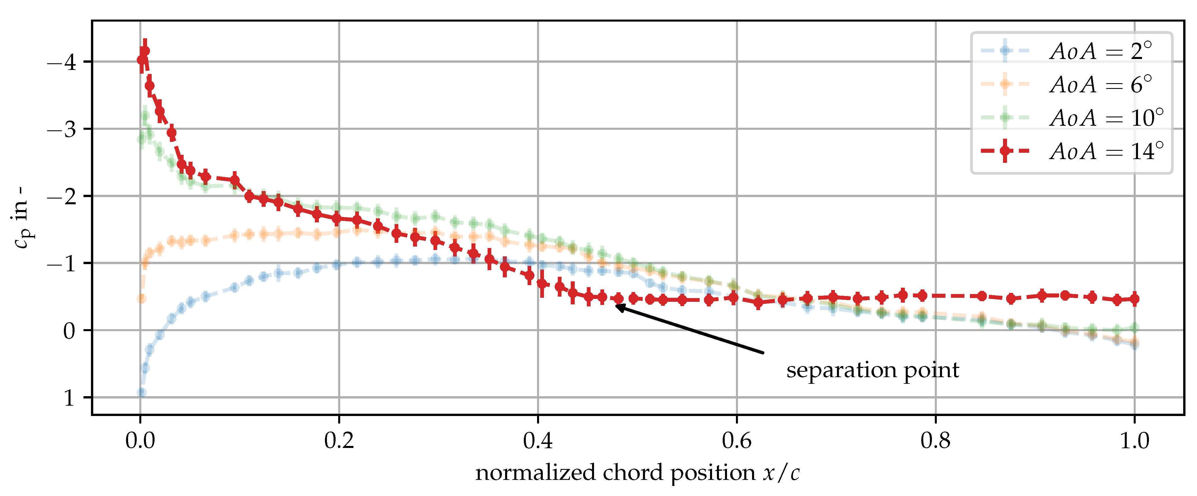 Applsci 11 08442 g006 550