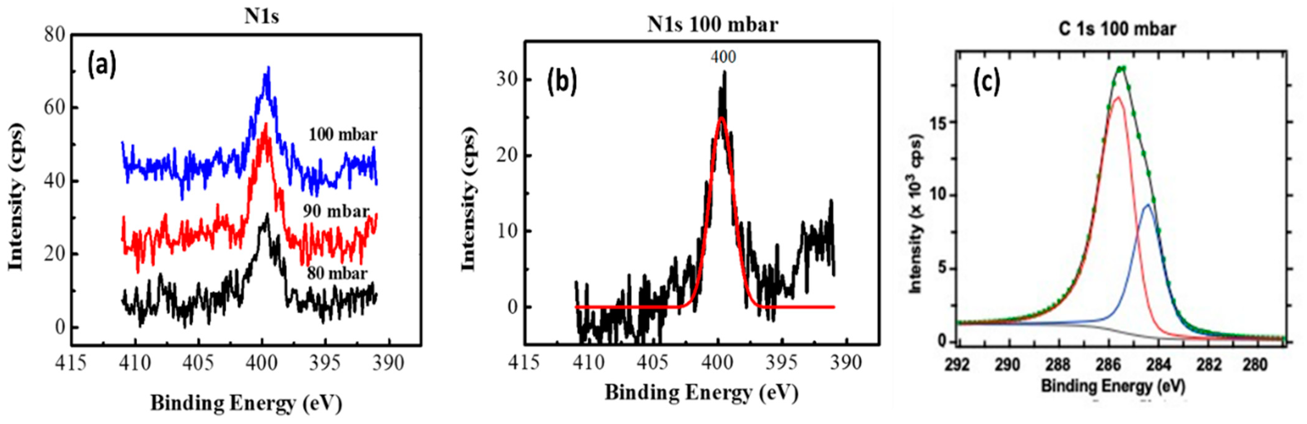 Applsci 11 08443 g003