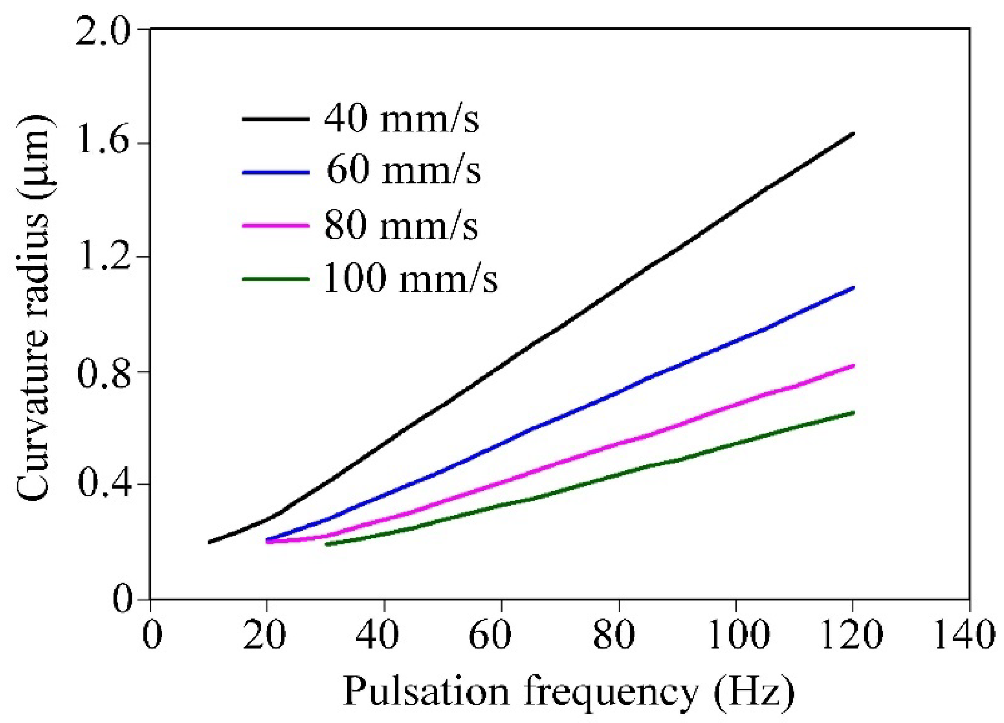 Applsci 11 08444 g010 Applsci 11 08444 g010