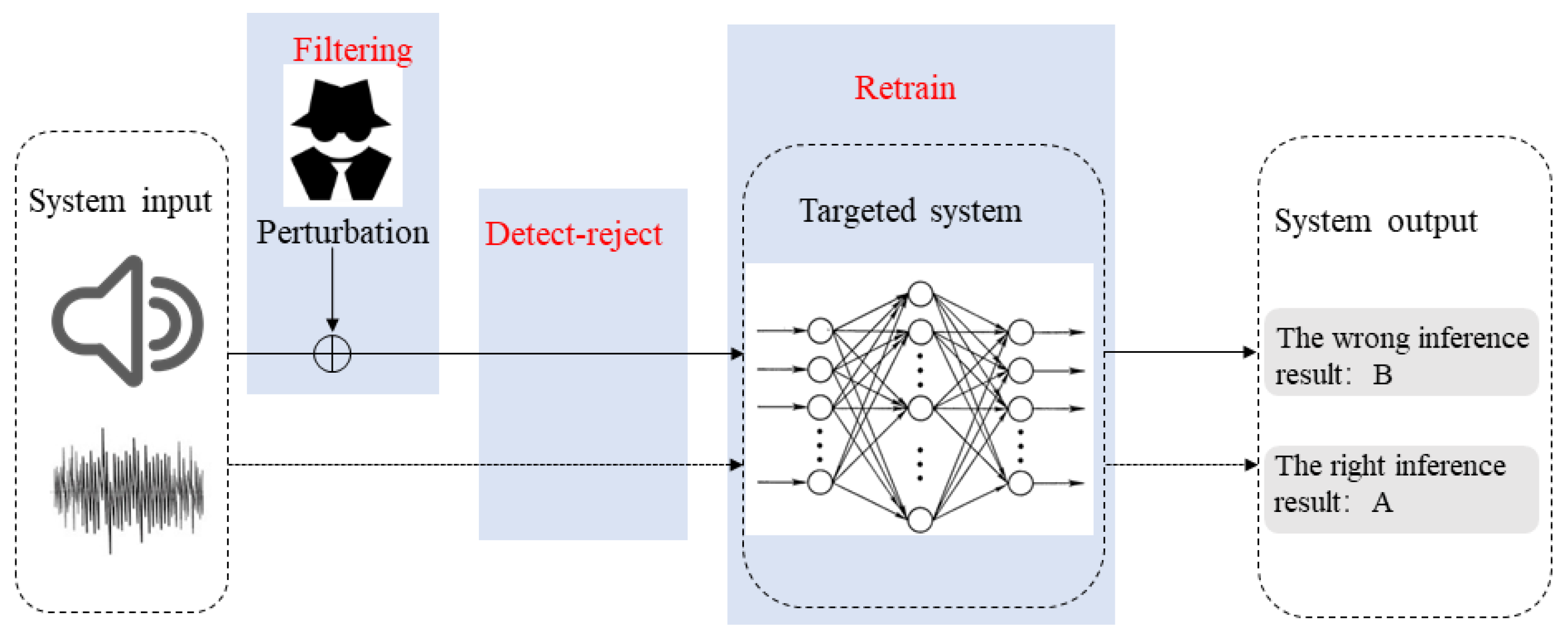 Applsci 11 08450 g003