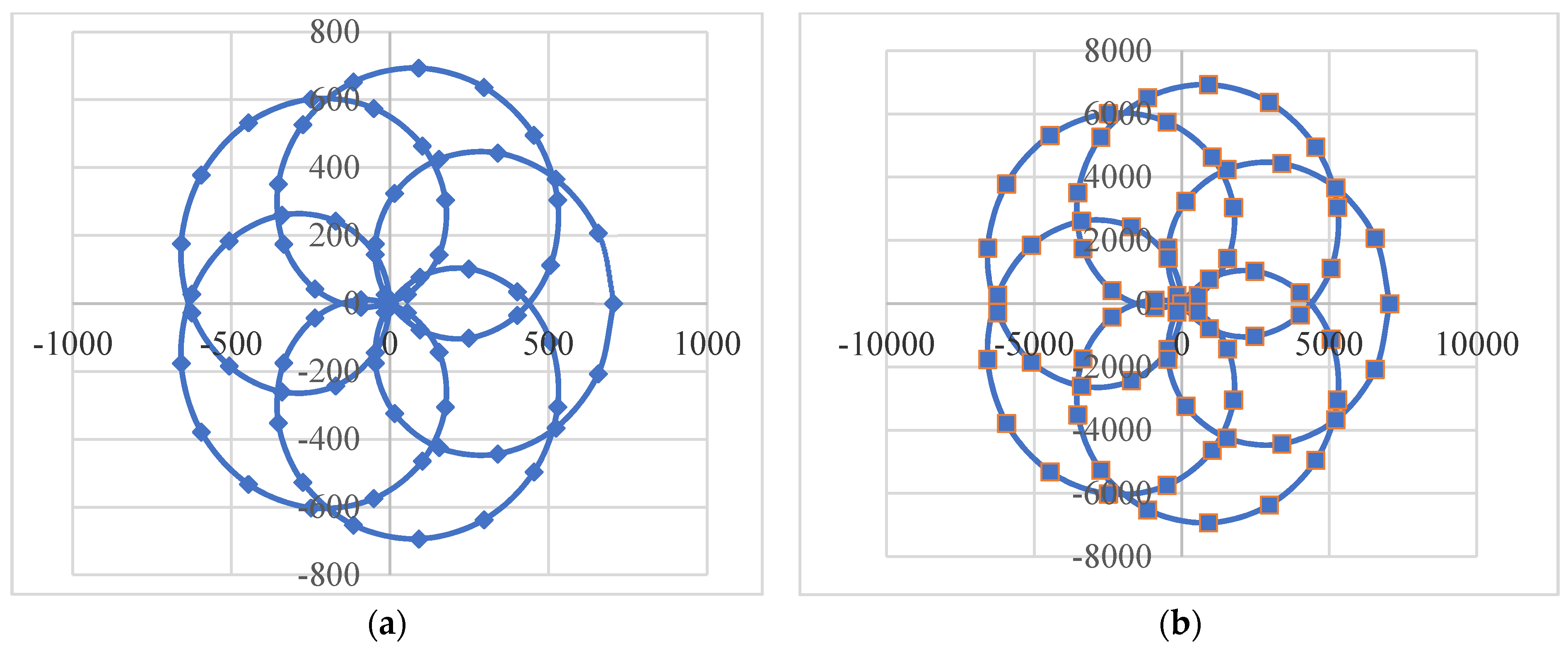 Applsci 11 08451 g007