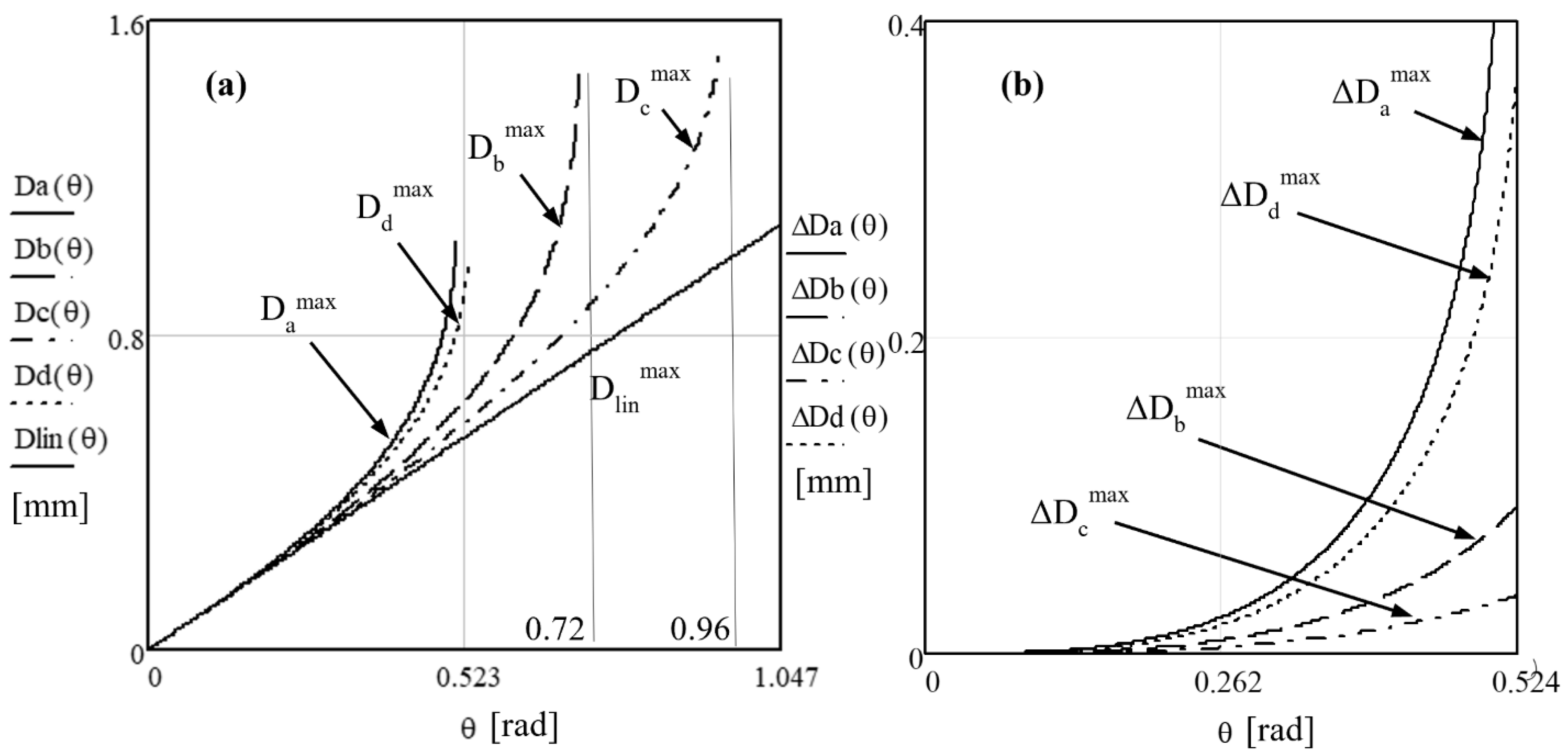 Applsci 11 08451 g009
