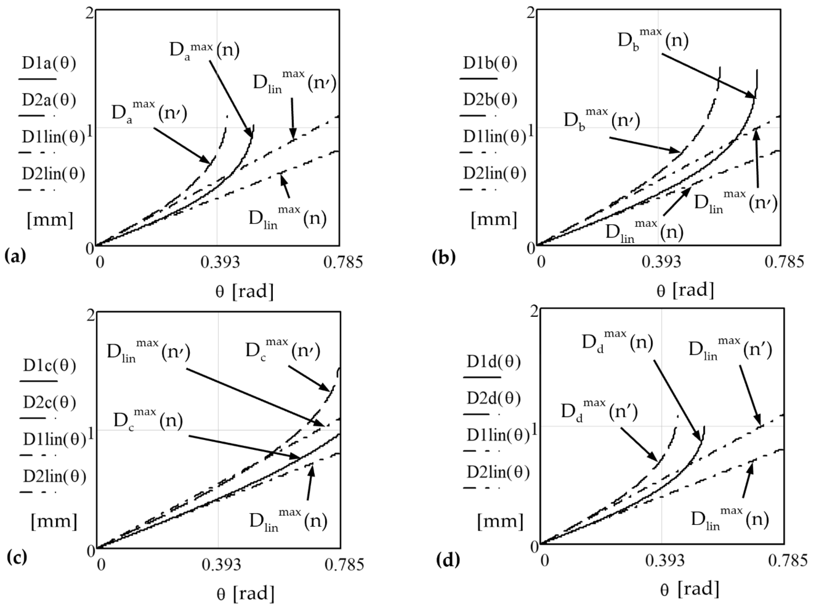 Applsci 11 08451 g010