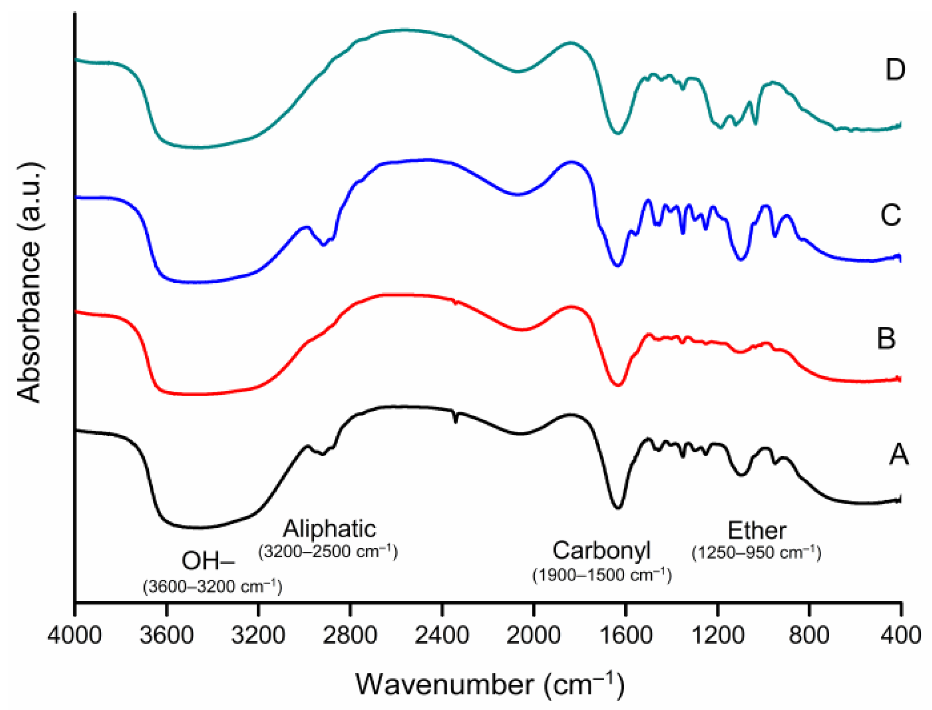 Applsci 11 08452 g002