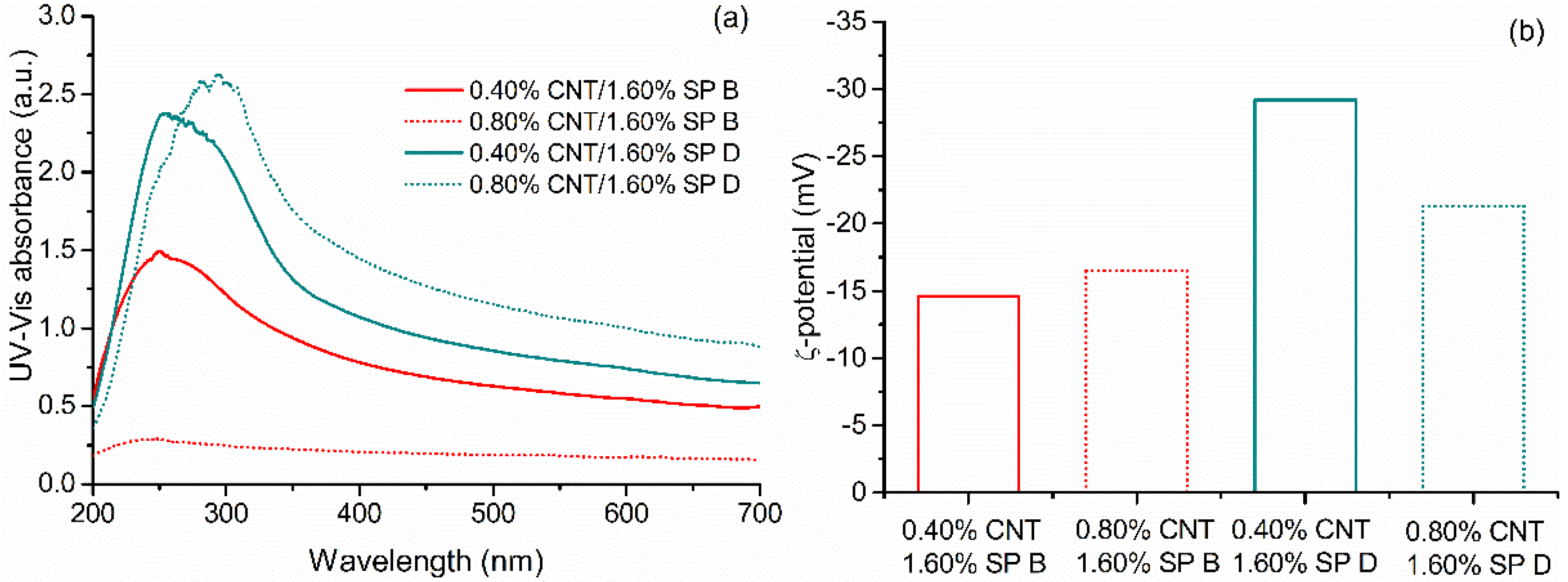 Applsci 11 08452 g006