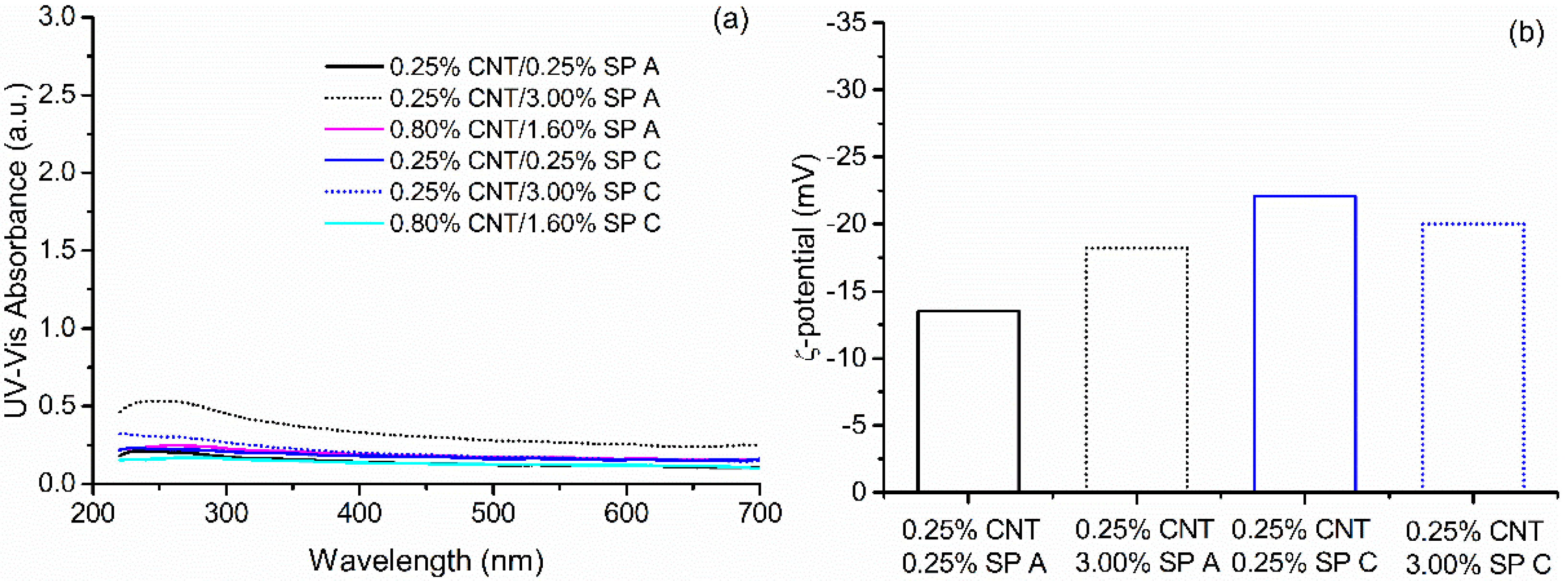 Applsci 11 08452 g007