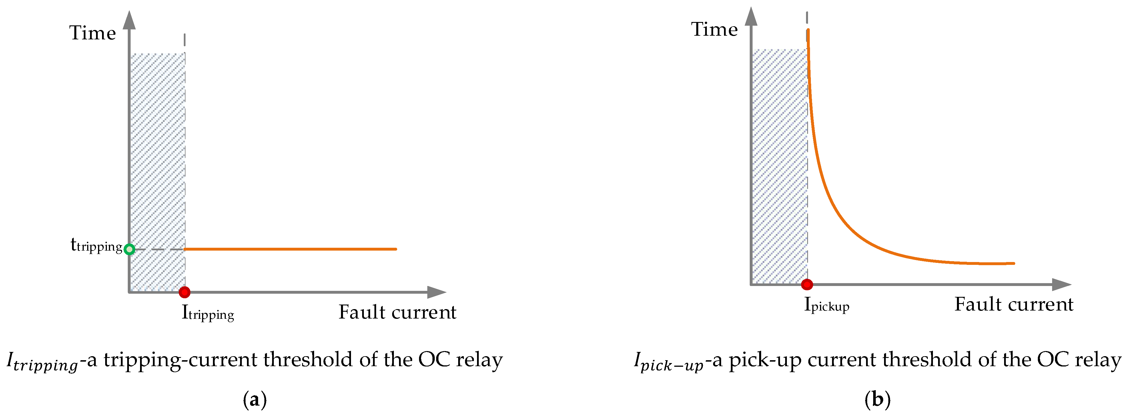 Applsci 11 08454 g001 Applsci 11 08454 g001