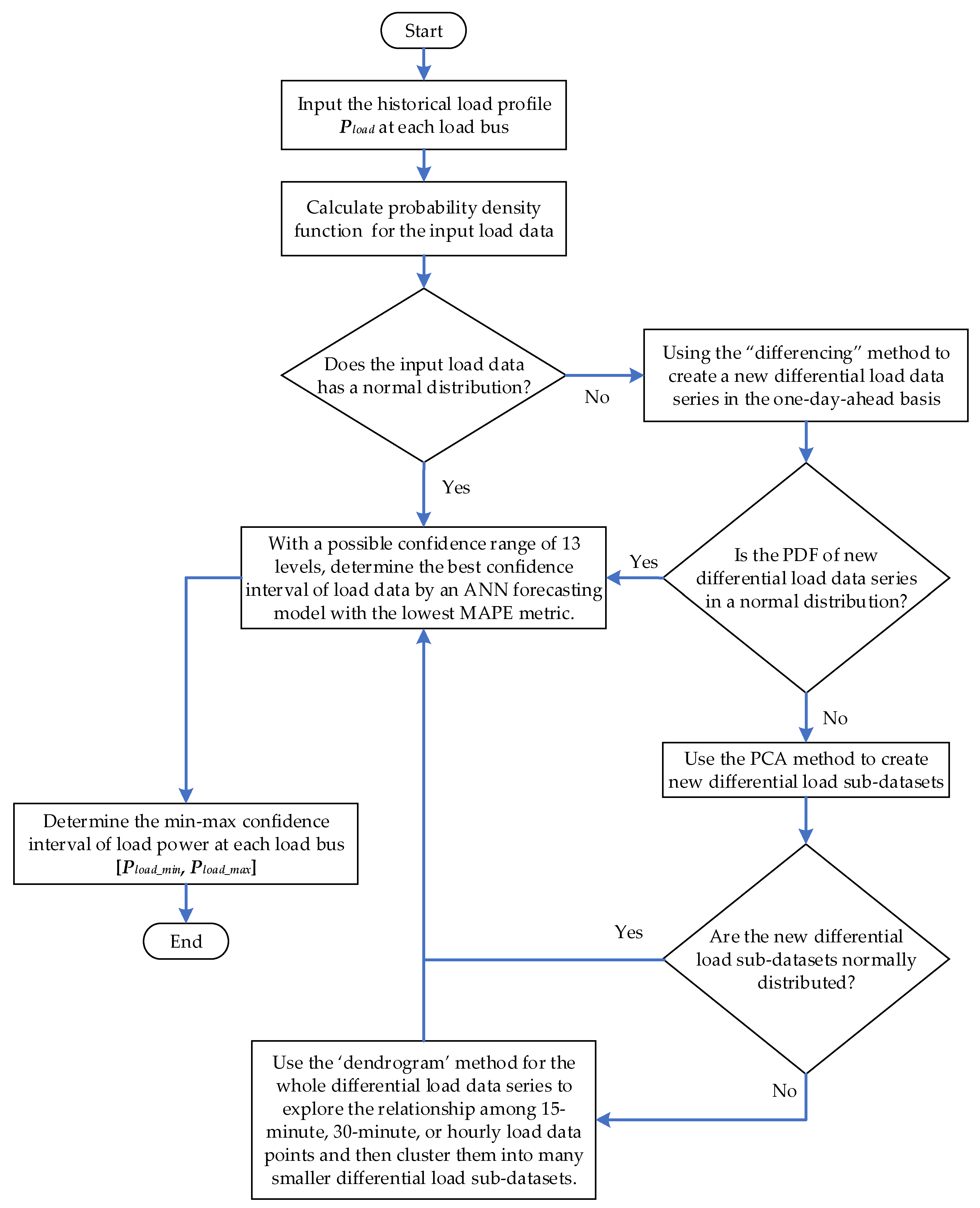 Applsci 11 08454 g002 Applsci 11 08454 g002