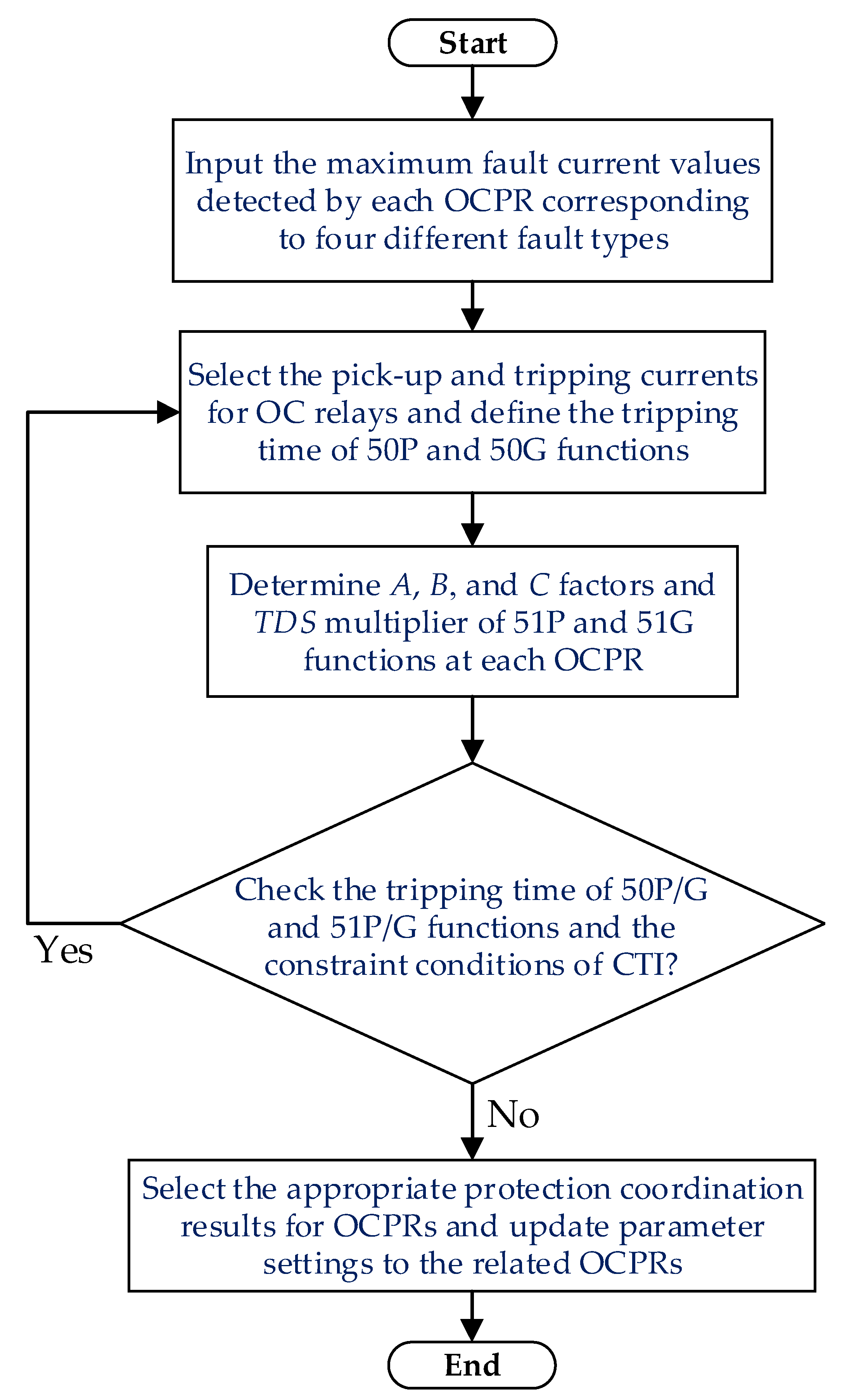 Applsci 11 08454 g005 Applsci 11 08454 g005