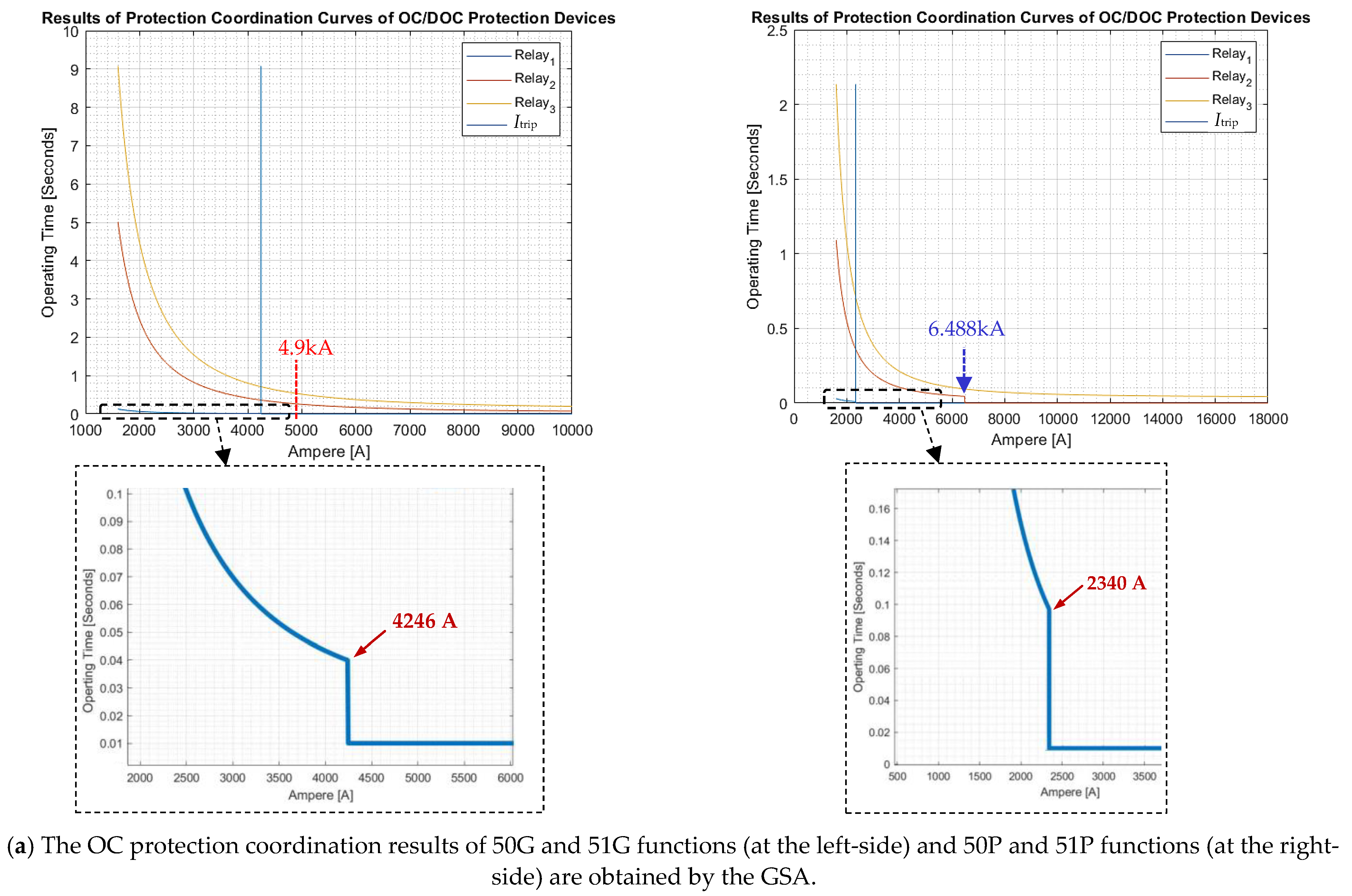 Applsci 11 08454 g011a Applsci 11 08454 g011a