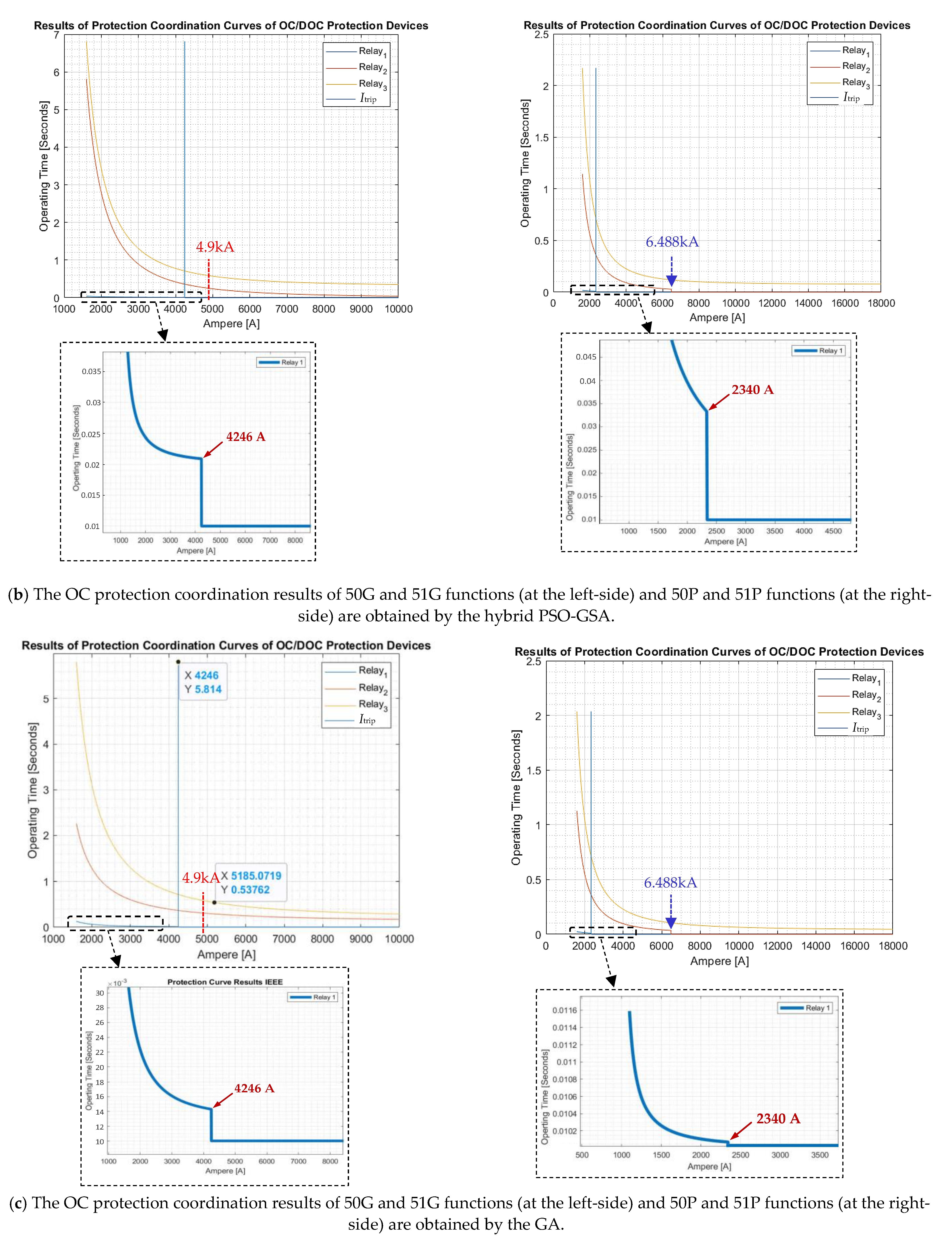 Applsci 11 08454 g011b Applsci 11 08454 g011b