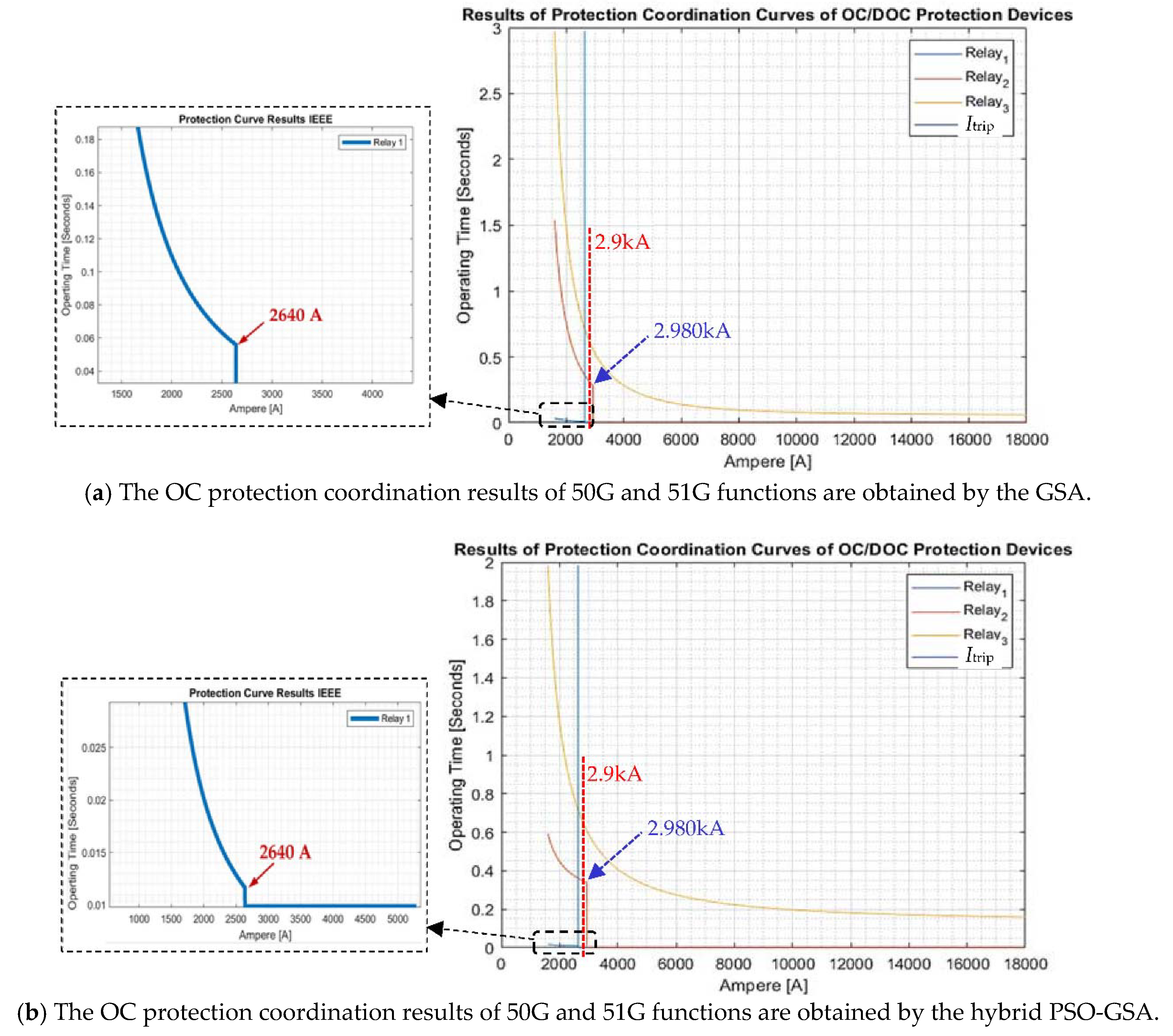 Applsci 11 08454 g013a Applsci 11 08454 g013a