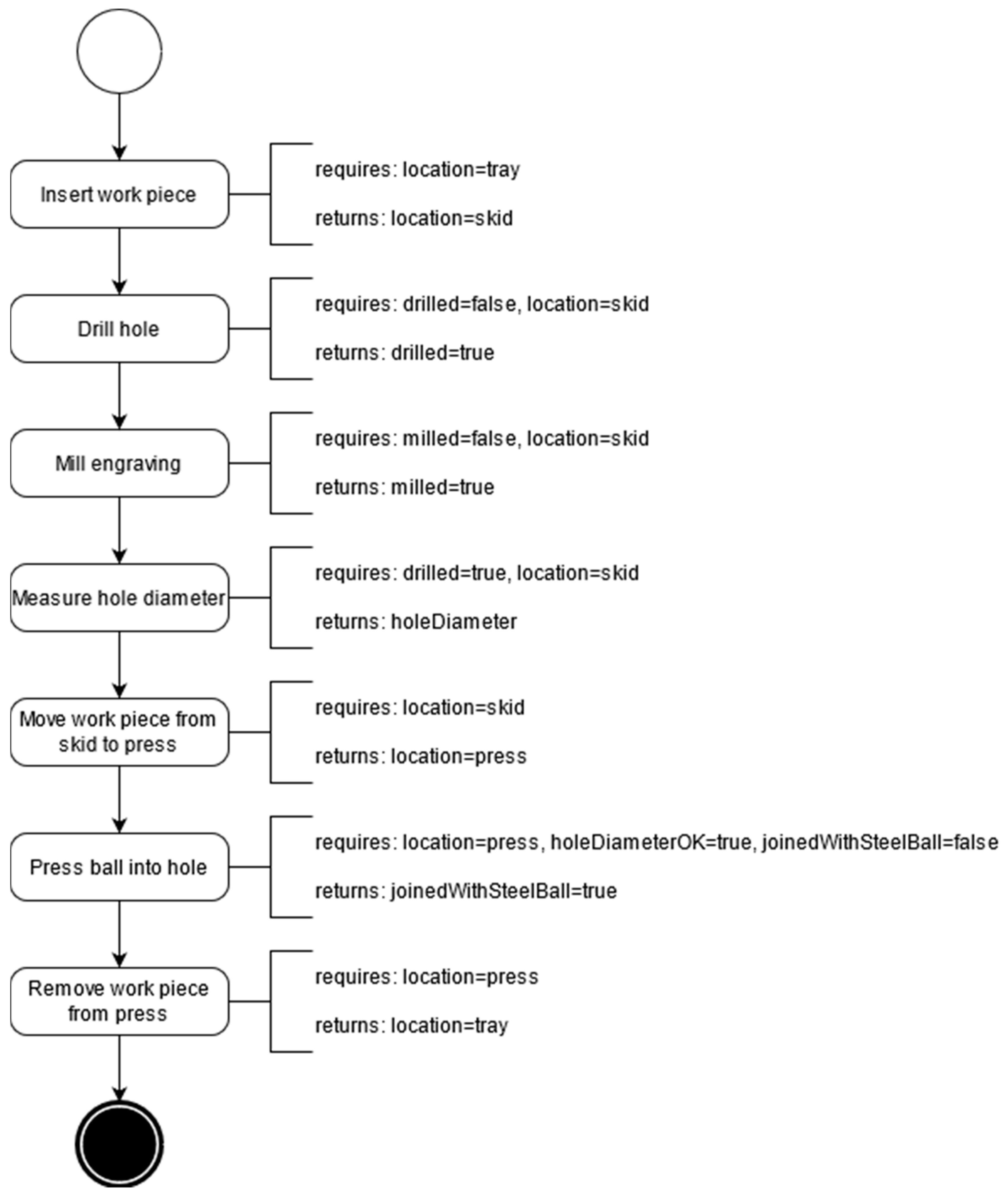 Applsci 11 08457 g004 550