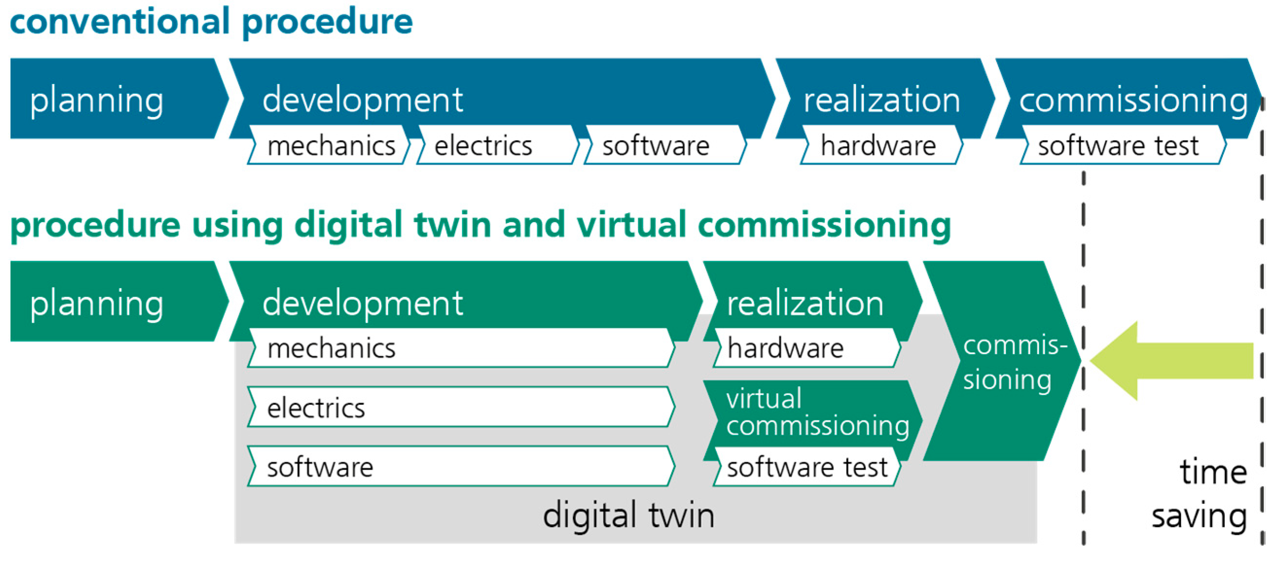 Applsci 11 08457 g010 550