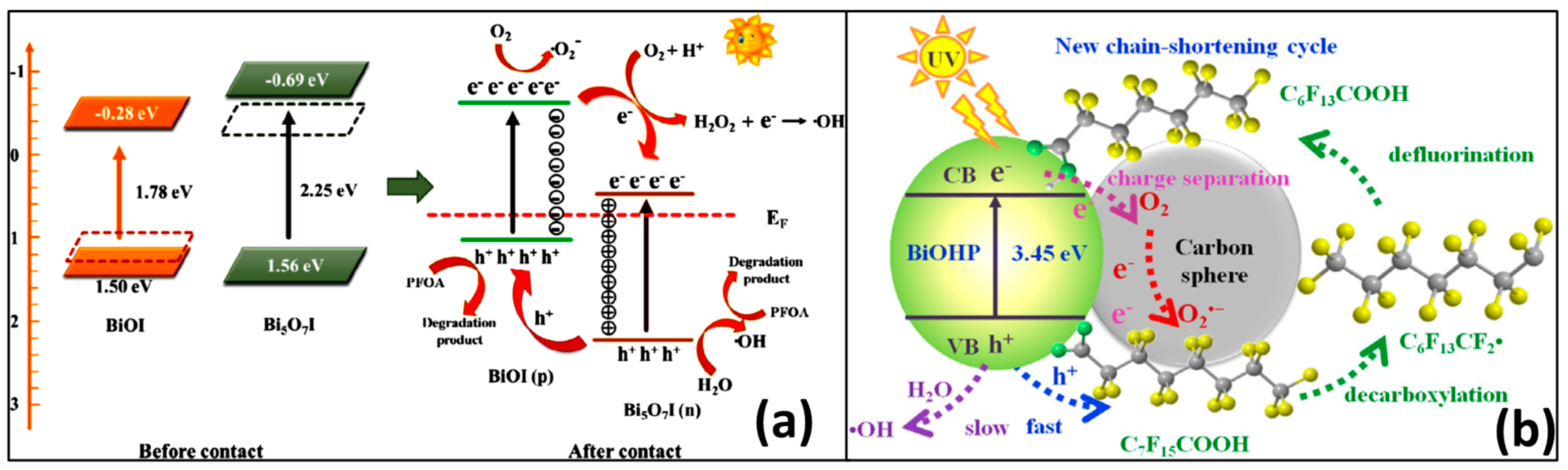 Applsci 11 08458 g004