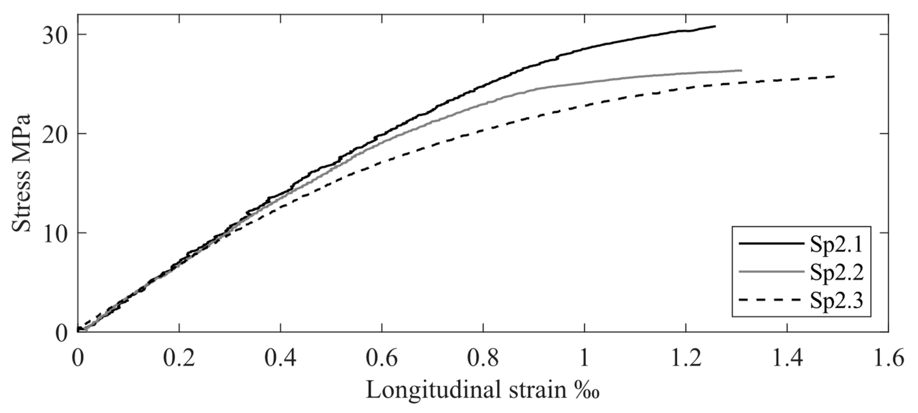 Applsci 11 08460 g006 550