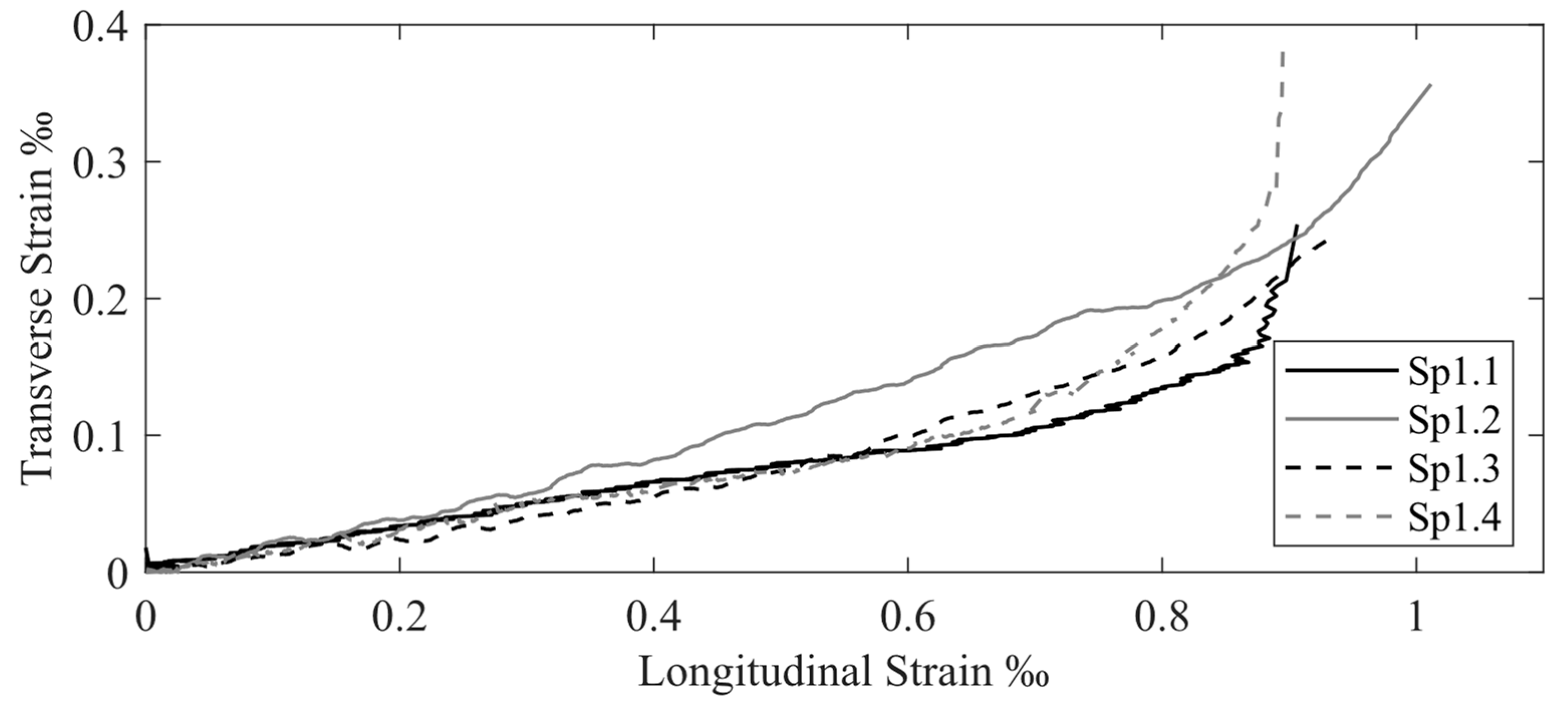 Applsci 11 08460 g008 550