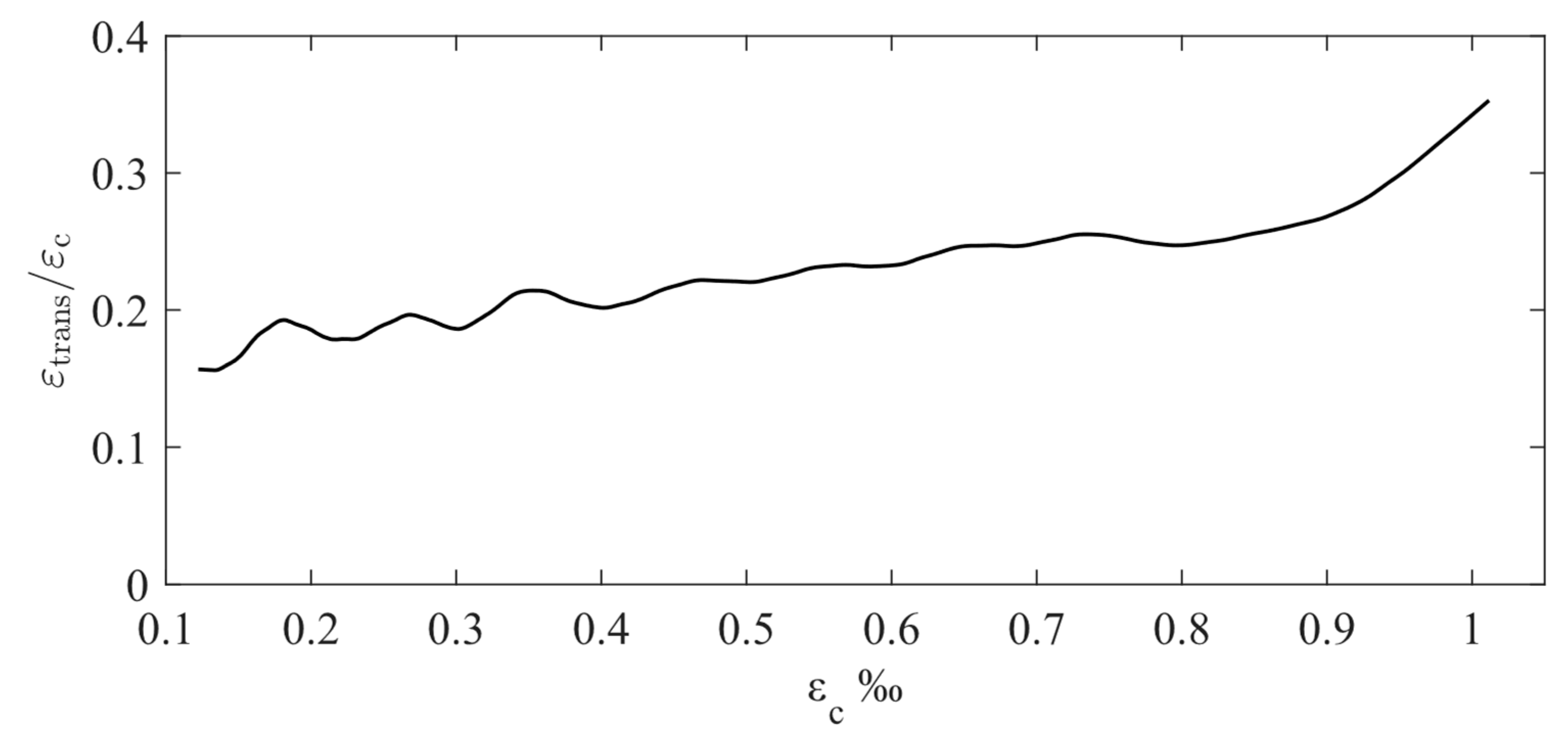Applsci 11 08460 g009 550