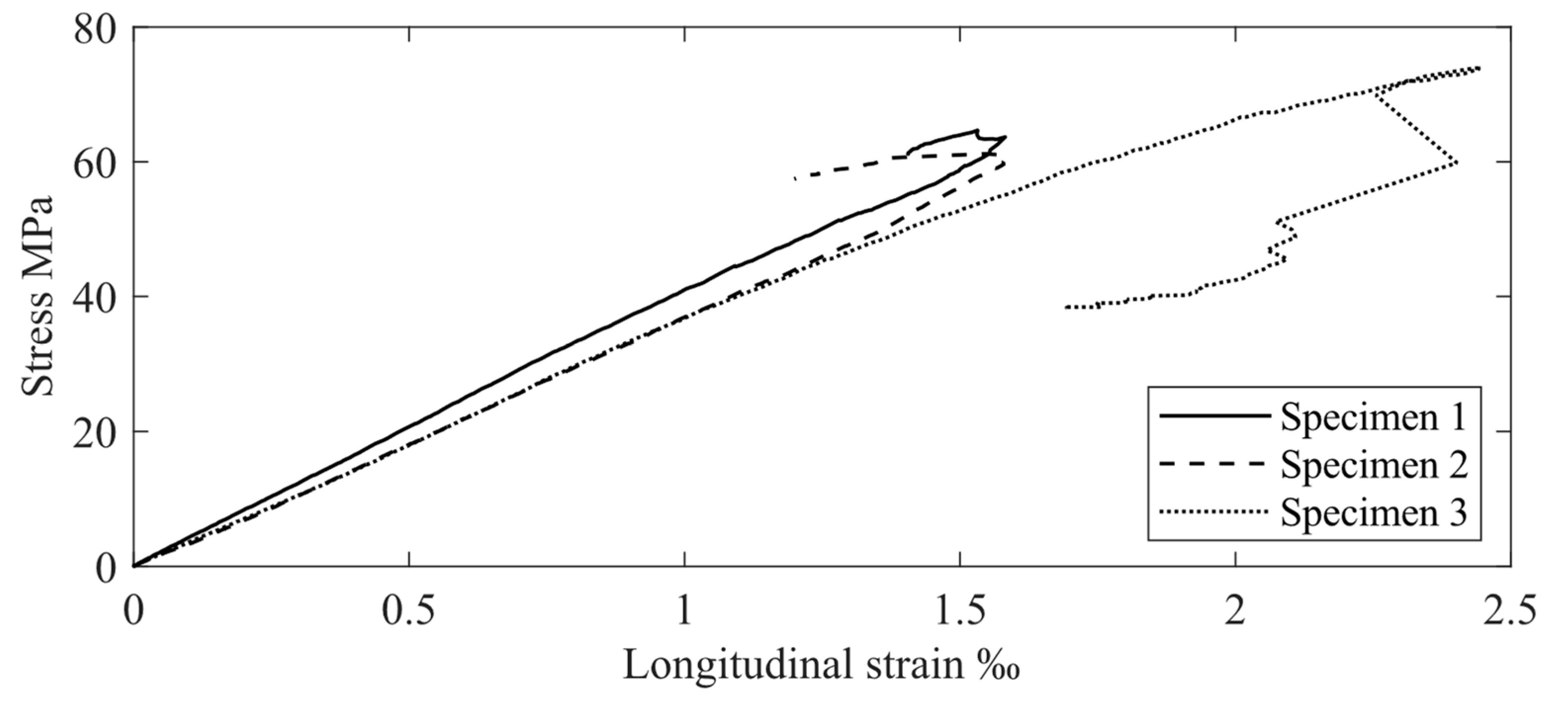 Applsci 11 08460 g013 550