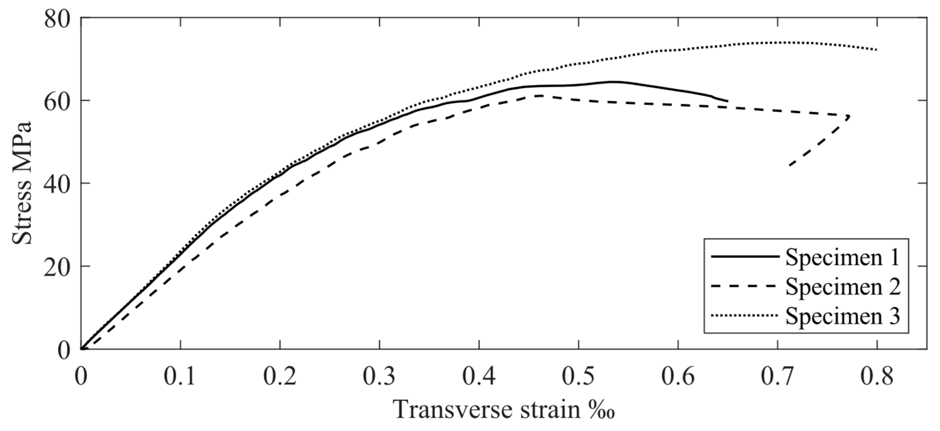 Applsci 11 08460 g014 550