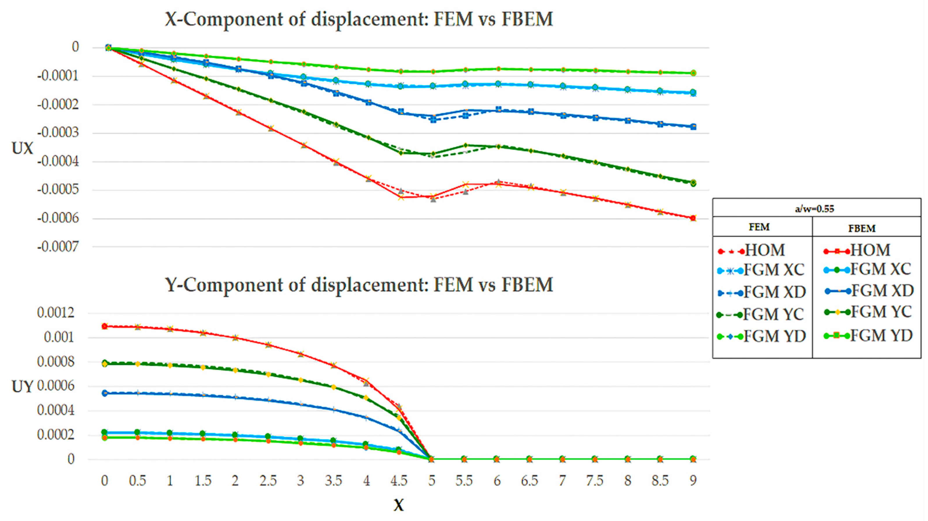 Applsci 11 08465 g006
