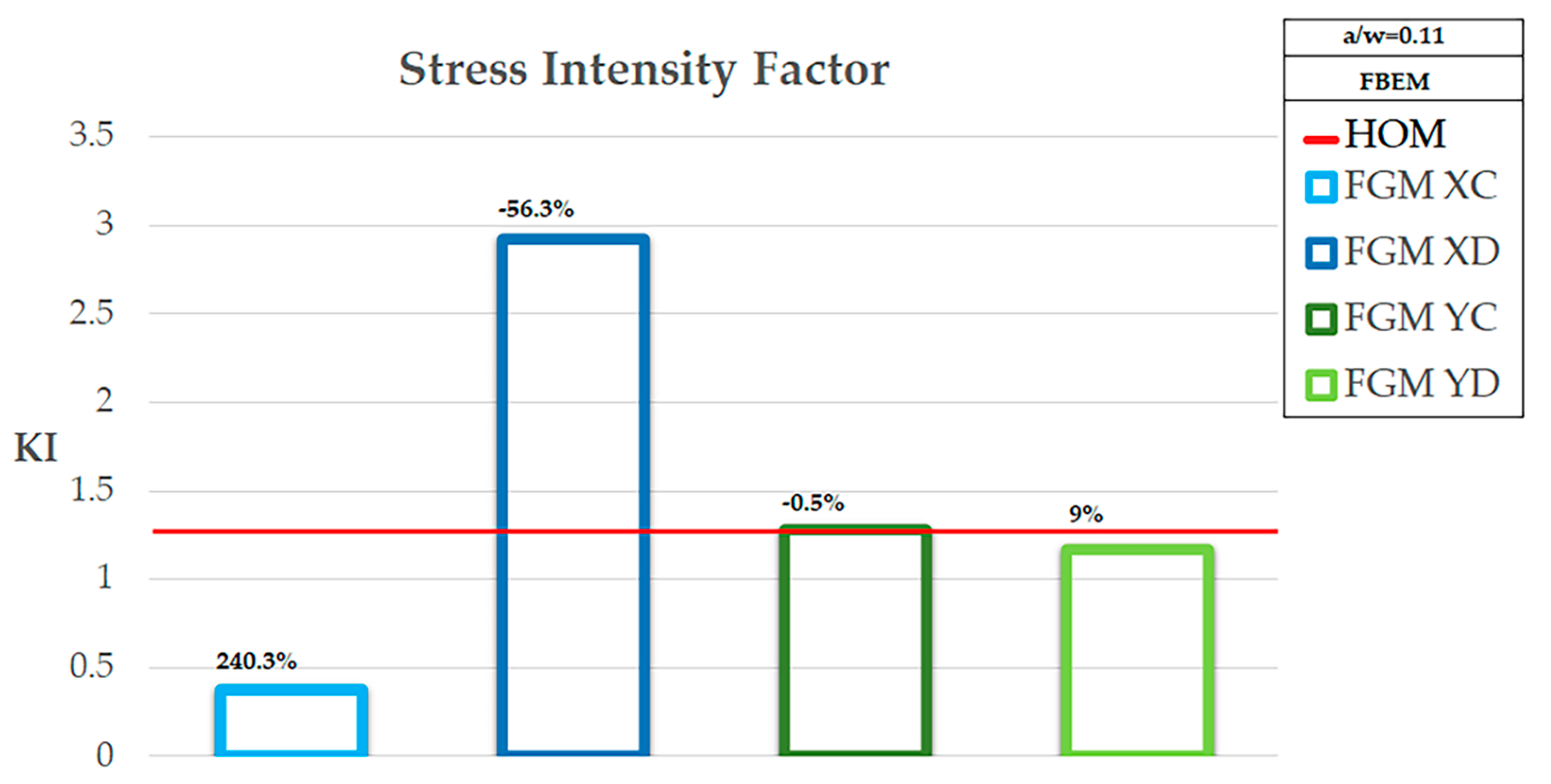 Applsci 11 08465 g008