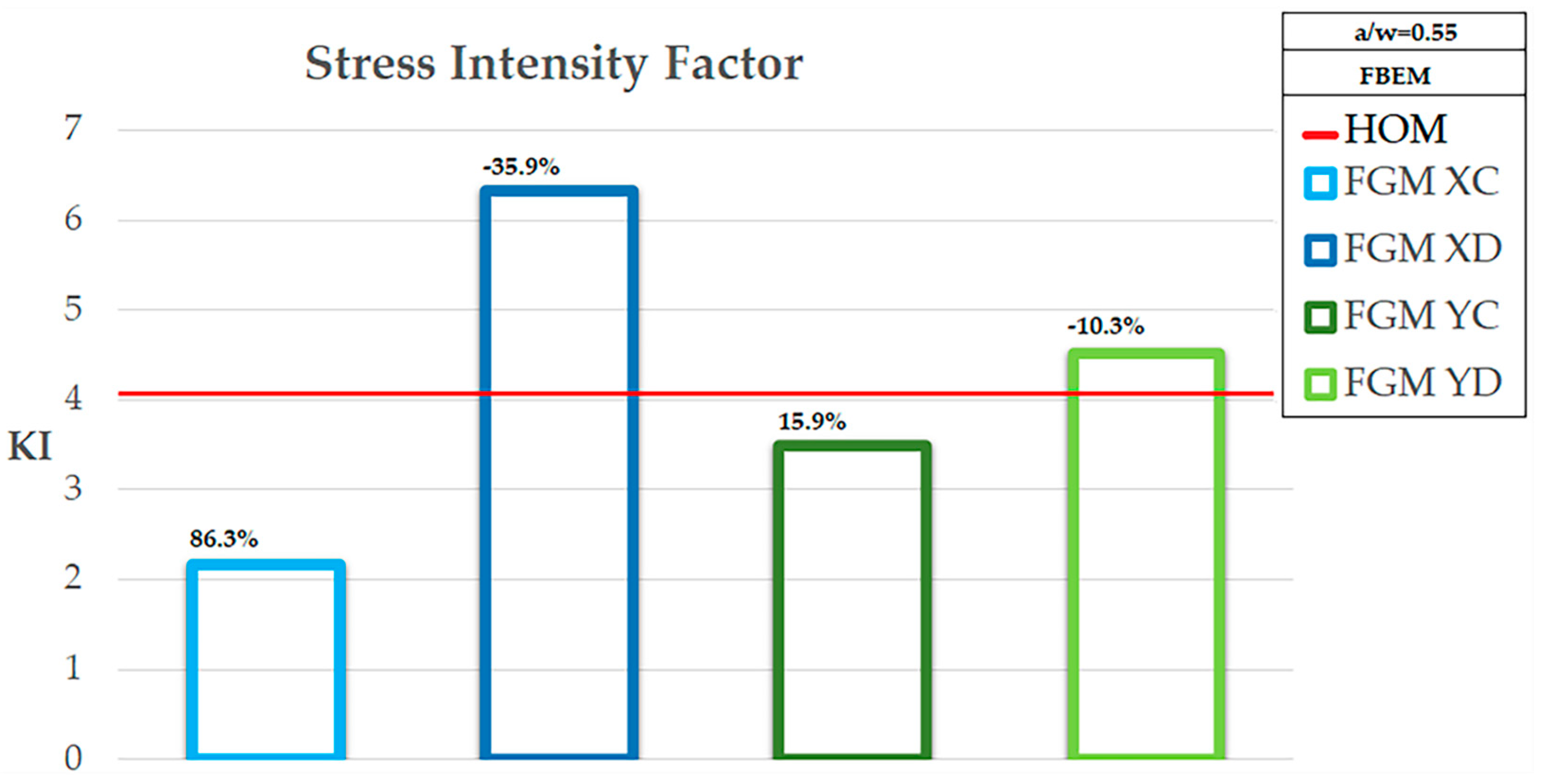 Applsci 11 08465 g010